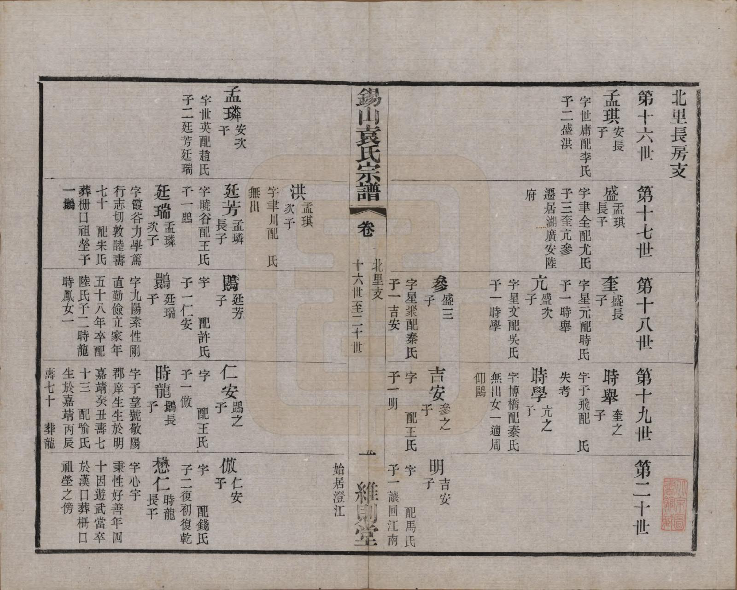 GTJP2066.袁.江苏无锡.锡山袁氏（七修）宗谱三十三卷.民国十三年（1924）_010.pdf_第1页