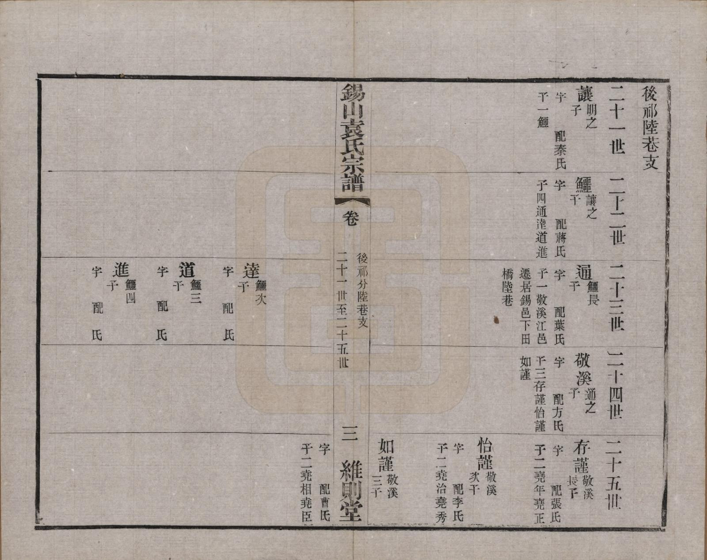 GTJP2066.袁.江苏无锡.锡山袁氏（七修）宗谱三十三卷.民国十三年（1924）_010.pdf_第3页