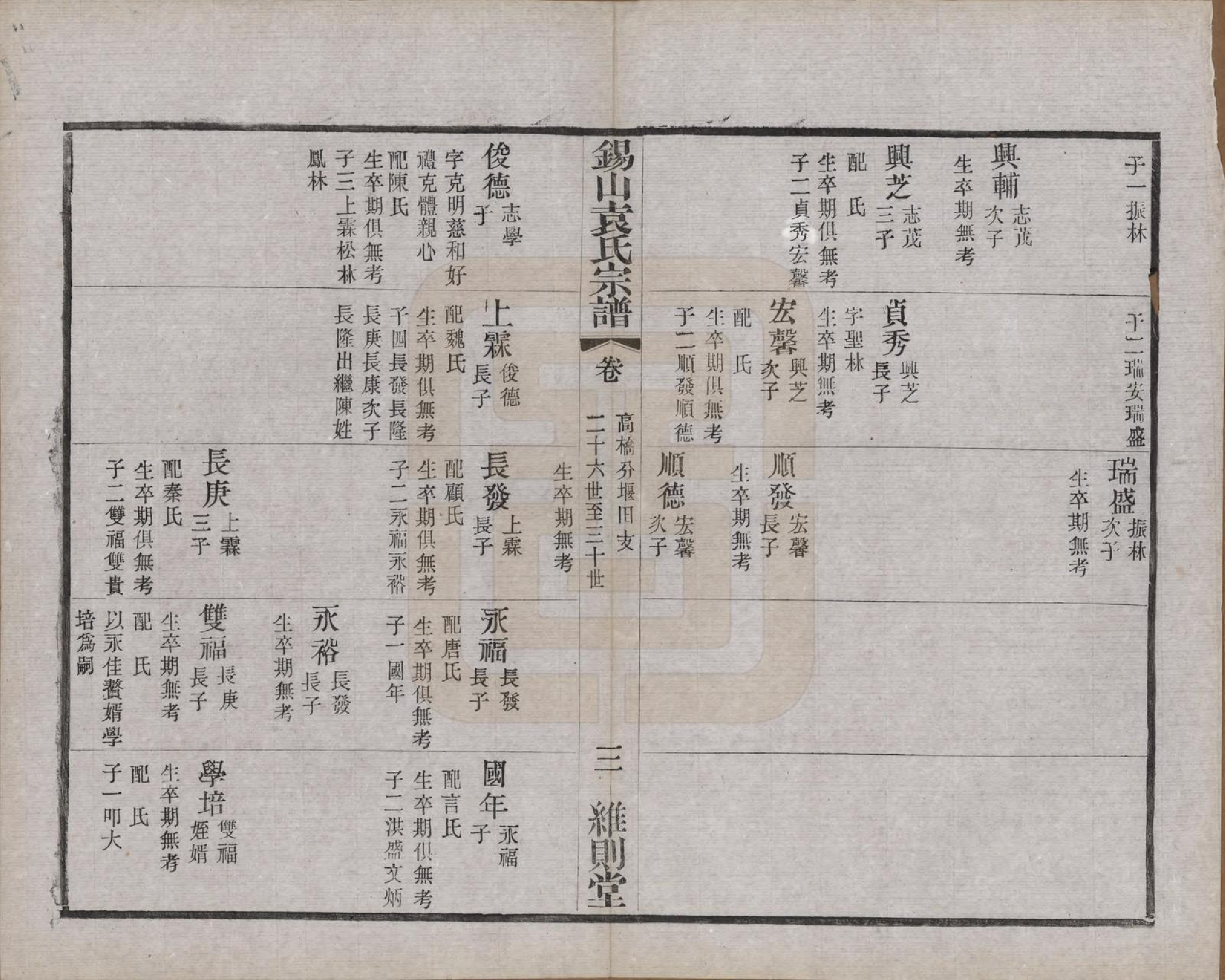 GTJP2066.袁.江苏无锡.锡山袁氏（七修）宗谱三十三卷.民国十三年（1924）_011.pdf_第3页