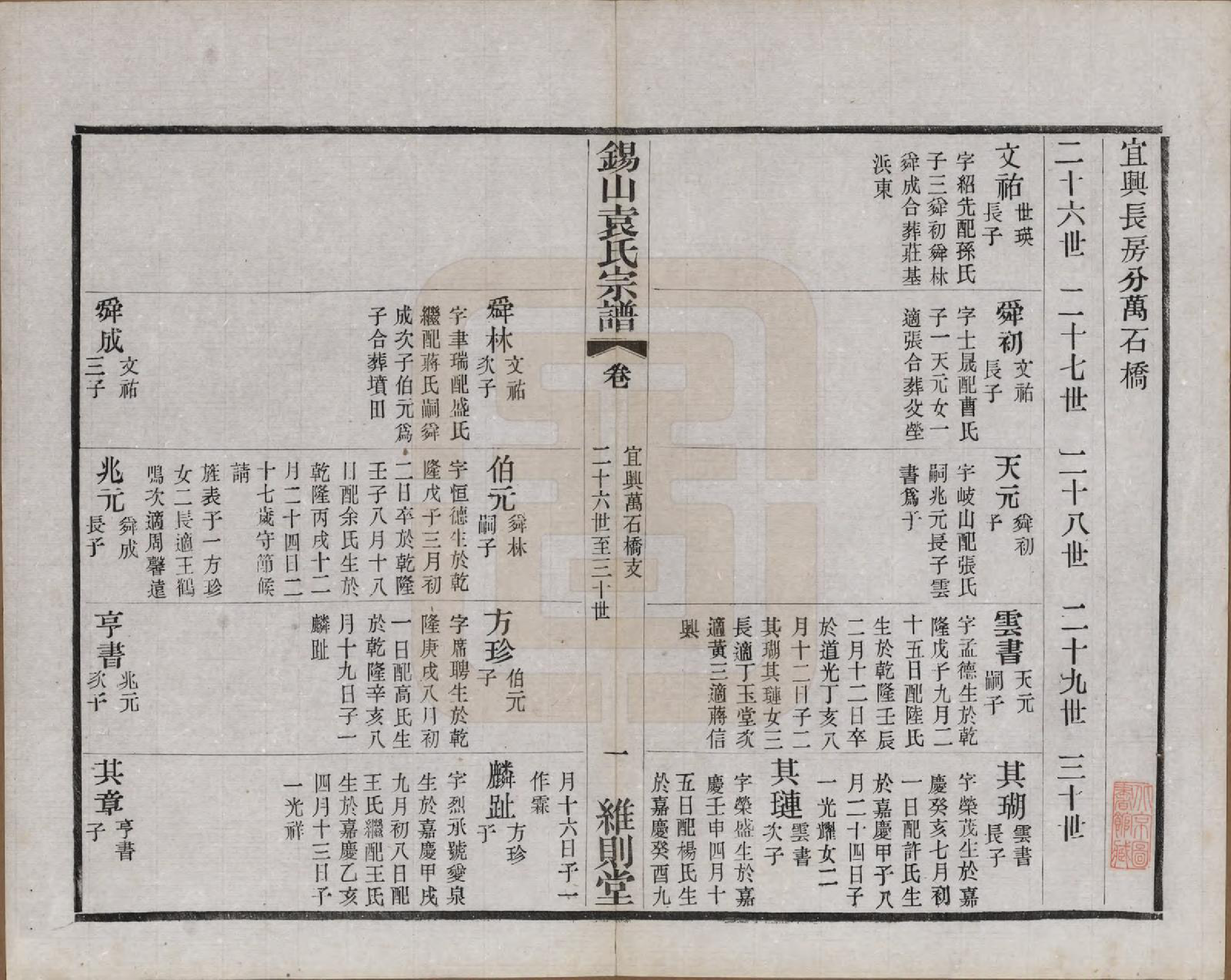 GTJP2066.袁.江苏无锡.锡山袁氏（七修）宗谱三十三卷.民国十三年（1924）_012.pdf_第1页