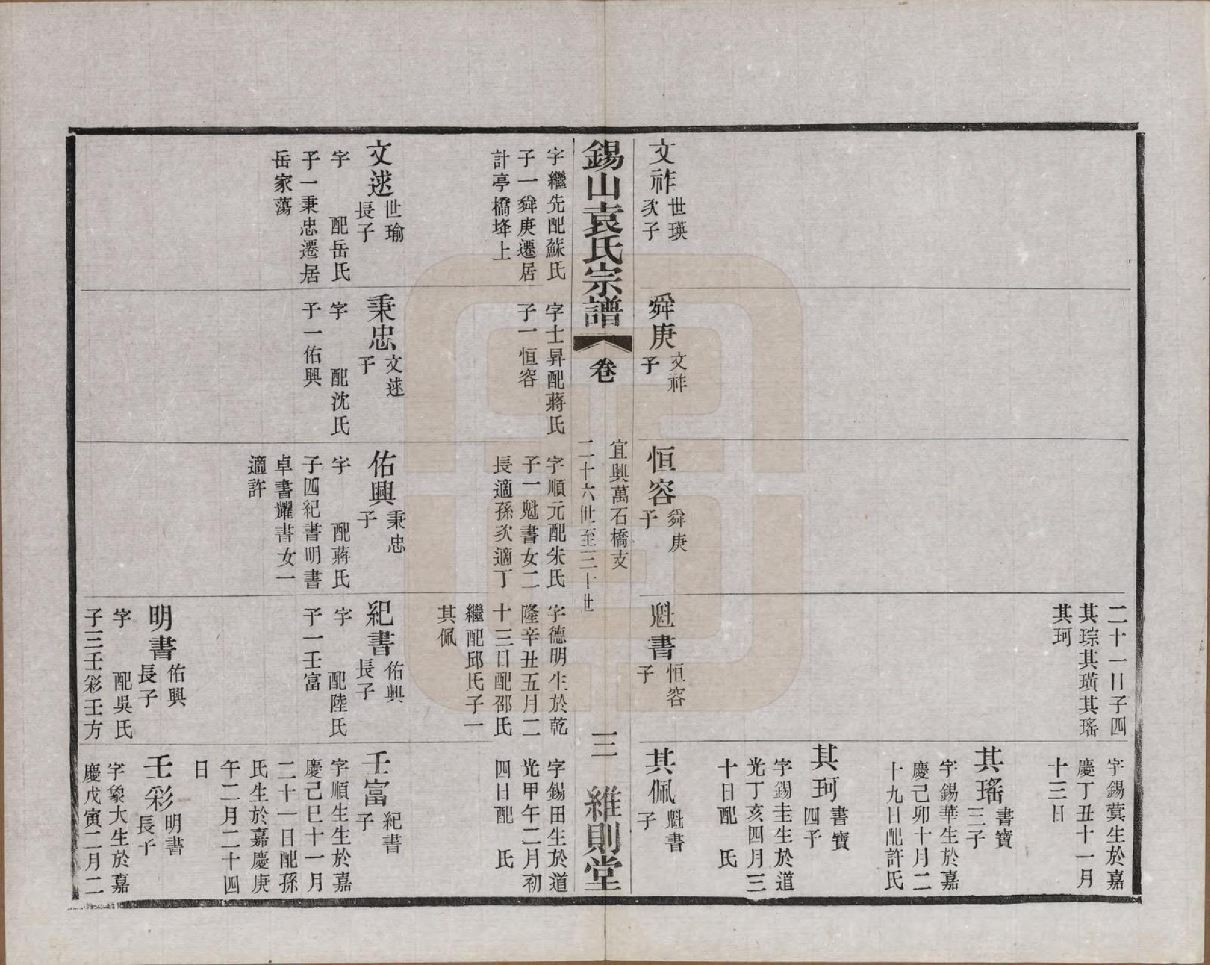 GTJP2066.袁.江苏无锡.锡山袁氏（七修）宗谱三十三卷.民国十三年（1924）_012.pdf_第3页