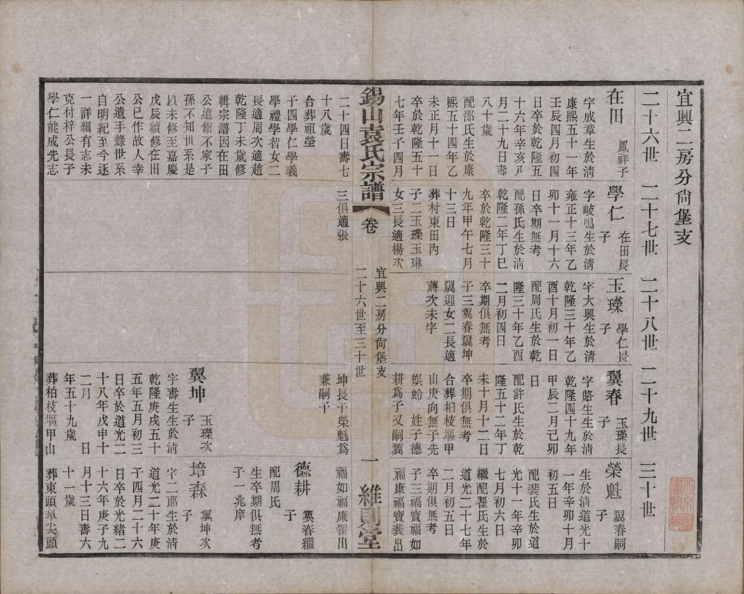 GTJP2066.袁.江苏无锡.锡山袁氏（七修）宗谱三十三卷.民国十三年（1924）_013.pdf_第1页