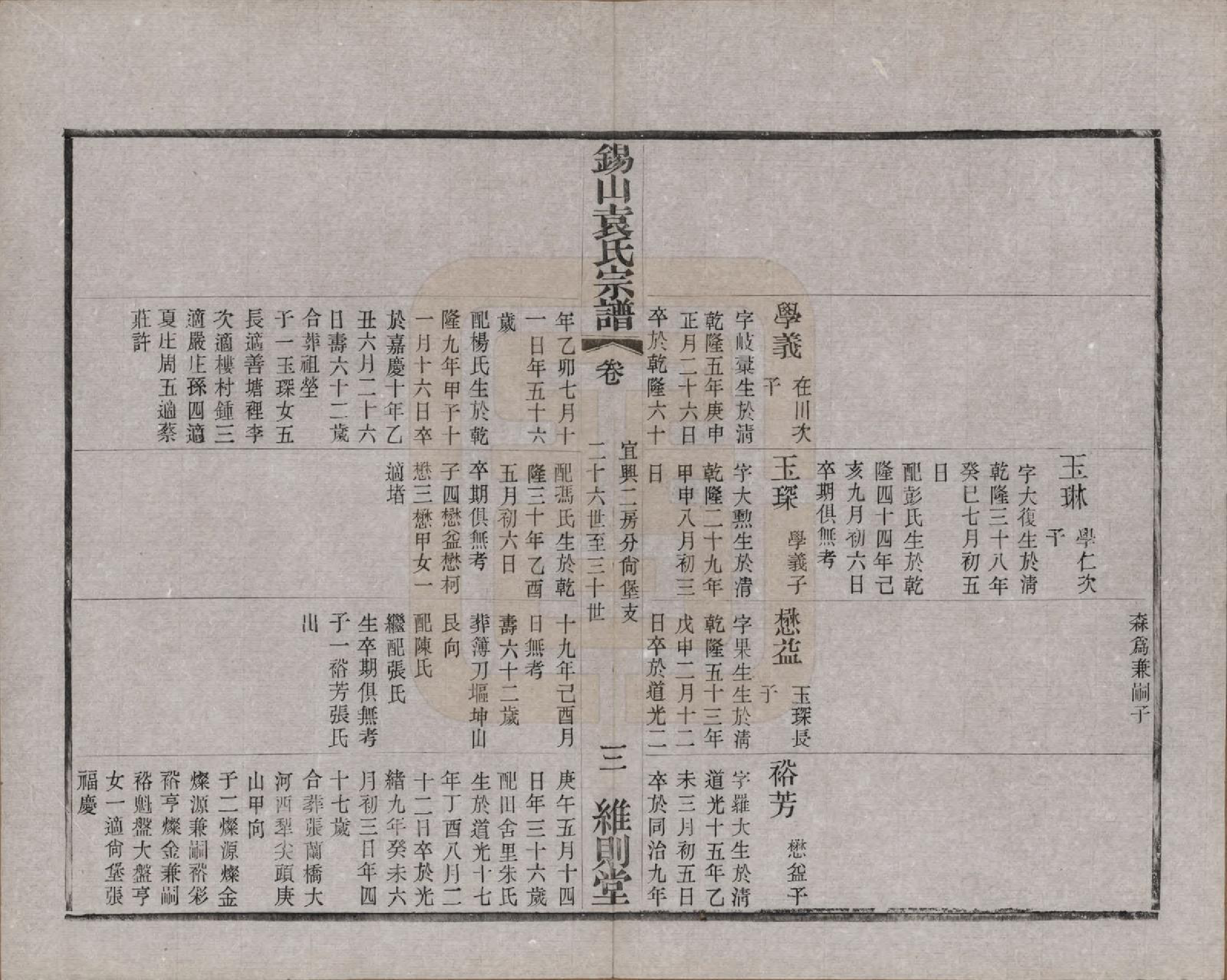 GTJP2066.袁.江苏无锡.锡山袁氏（七修）宗谱三十三卷.民国十三年（1924）_013.pdf_第3页