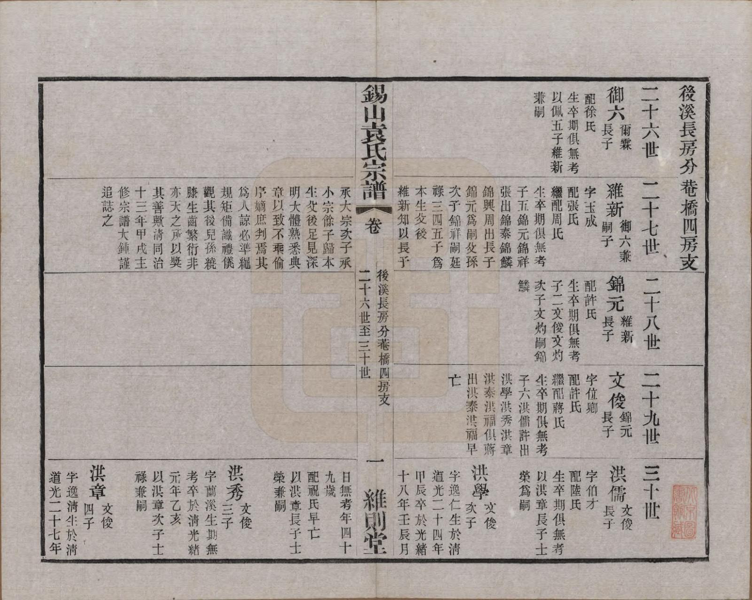 GTJP2066.袁.江苏无锡.锡山袁氏（七修）宗谱三十三卷.民国十三年（1924）_014.pdf_第1页