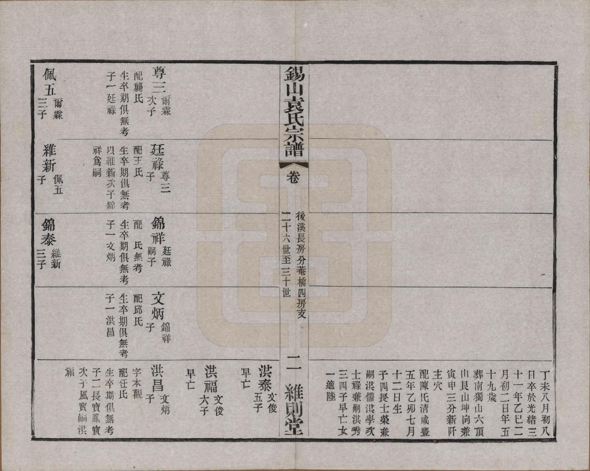 GTJP2066.袁.江苏无锡.锡山袁氏（七修）宗谱三十三卷.民国十三年（1924）_014.pdf_第2页