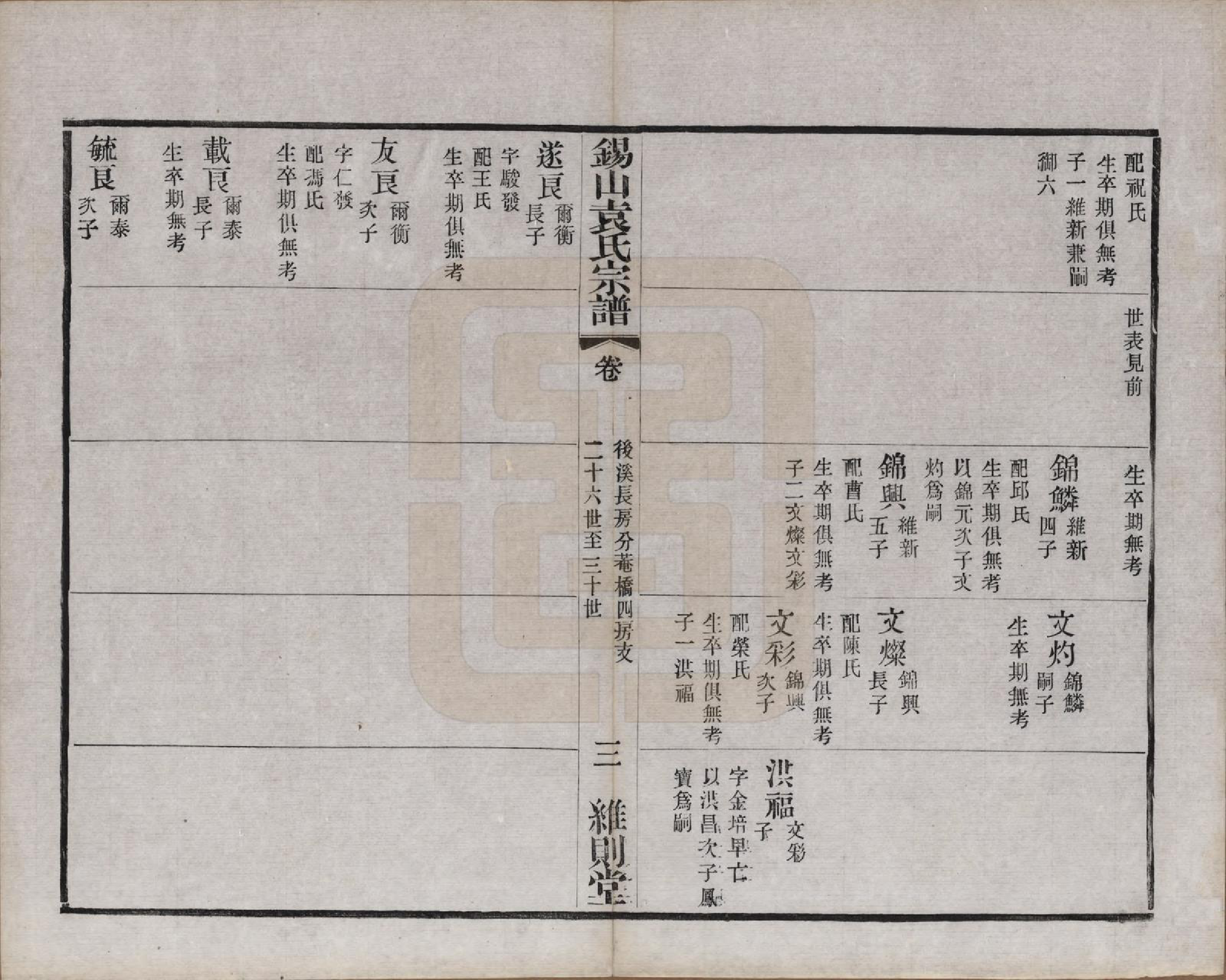 GTJP2066.袁.江苏无锡.锡山袁氏（七修）宗谱三十三卷.民国十三年（1924）_014.pdf_第3页