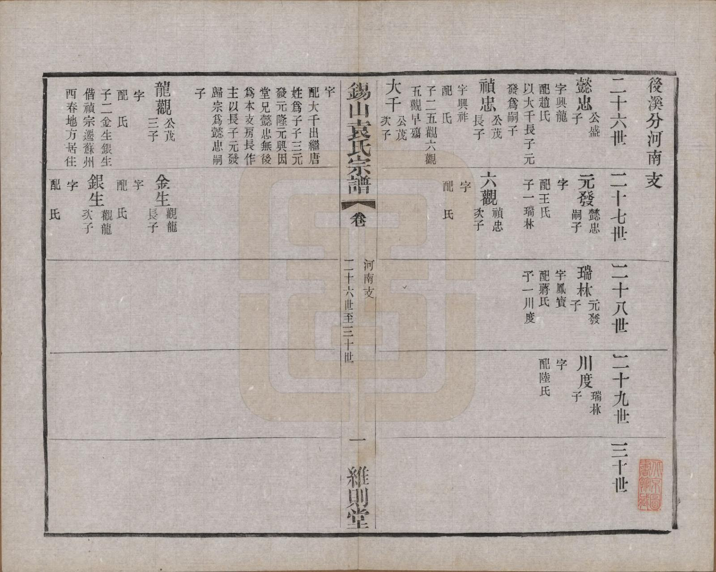 GTJP2066.袁.江苏无锡.锡山袁氏（七修）宗谱三十三卷.民国十三年（1924）_015.pdf_第1页