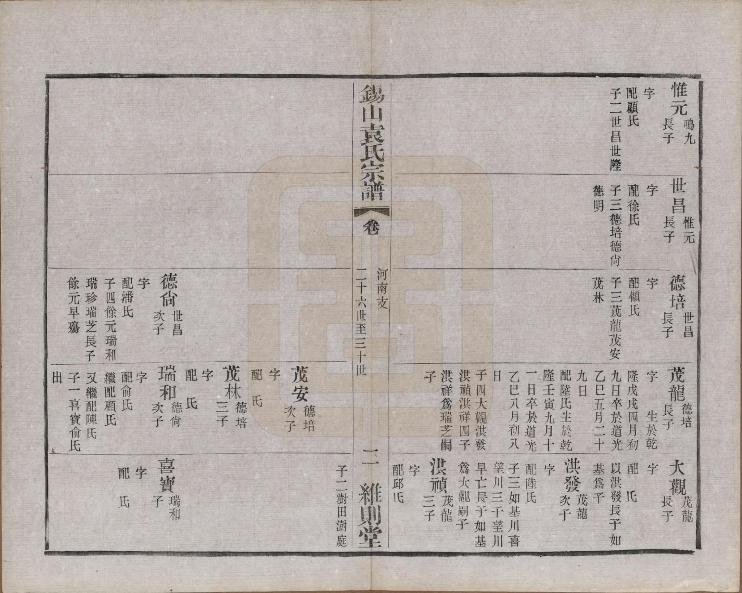 GTJP2066.袁.江苏无锡.锡山袁氏（七修）宗谱三十三卷.民国十三年（1924）_015.pdf_第2页