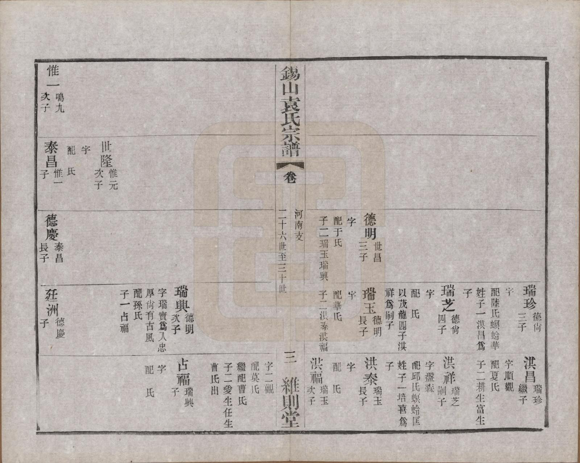 GTJP2066.袁.江苏无锡.锡山袁氏（七修）宗谱三十三卷.民国十三年（1924）_015.pdf_第3页