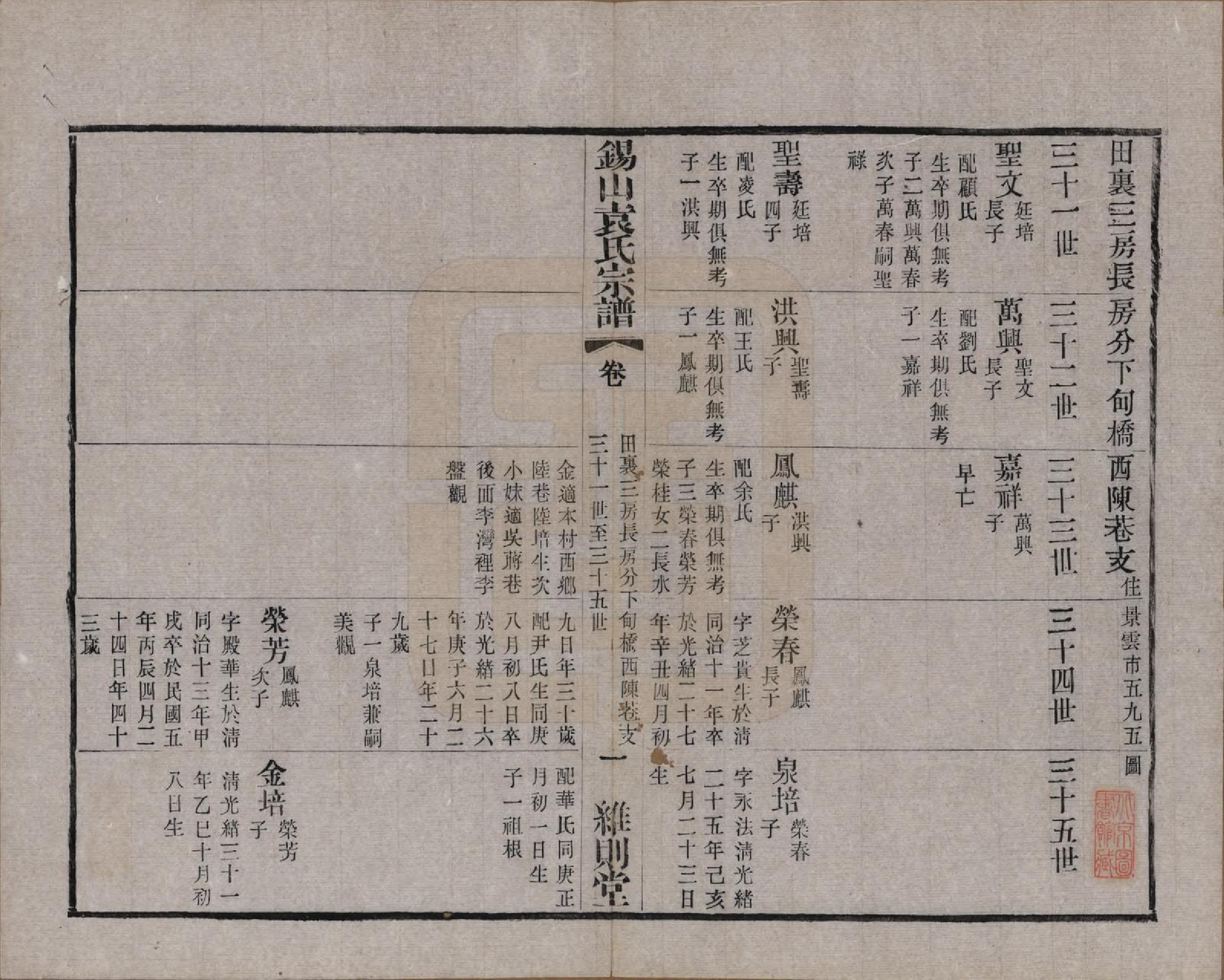 GTJP2066.袁.江苏无锡.锡山袁氏（七修）宗谱三十三卷.民国十三年（1924）_016.pdf_第1页