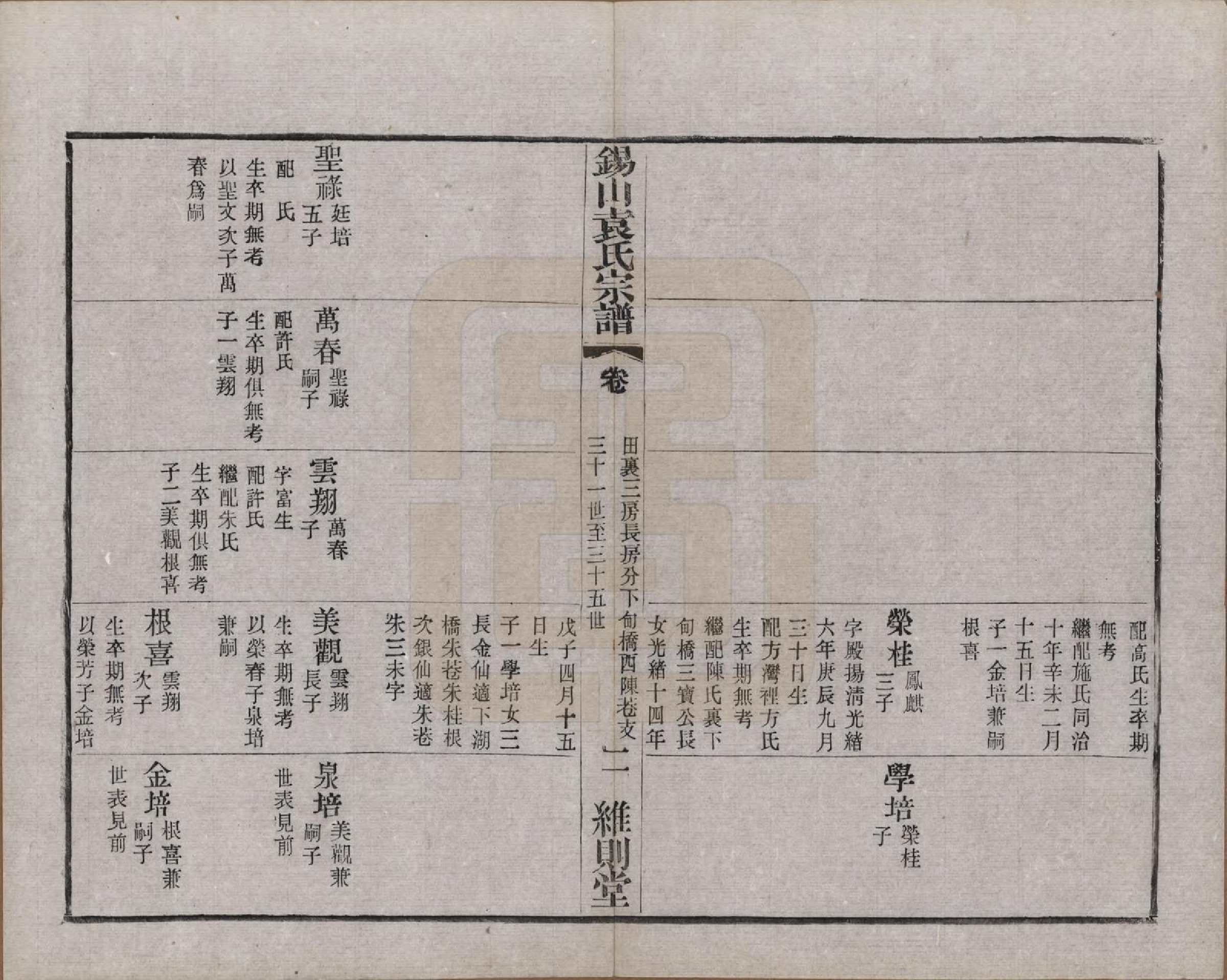 GTJP2066.袁.江苏无锡.锡山袁氏（七修）宗谱三十三卷.民国十三年（1924）_016.pdf_第2页