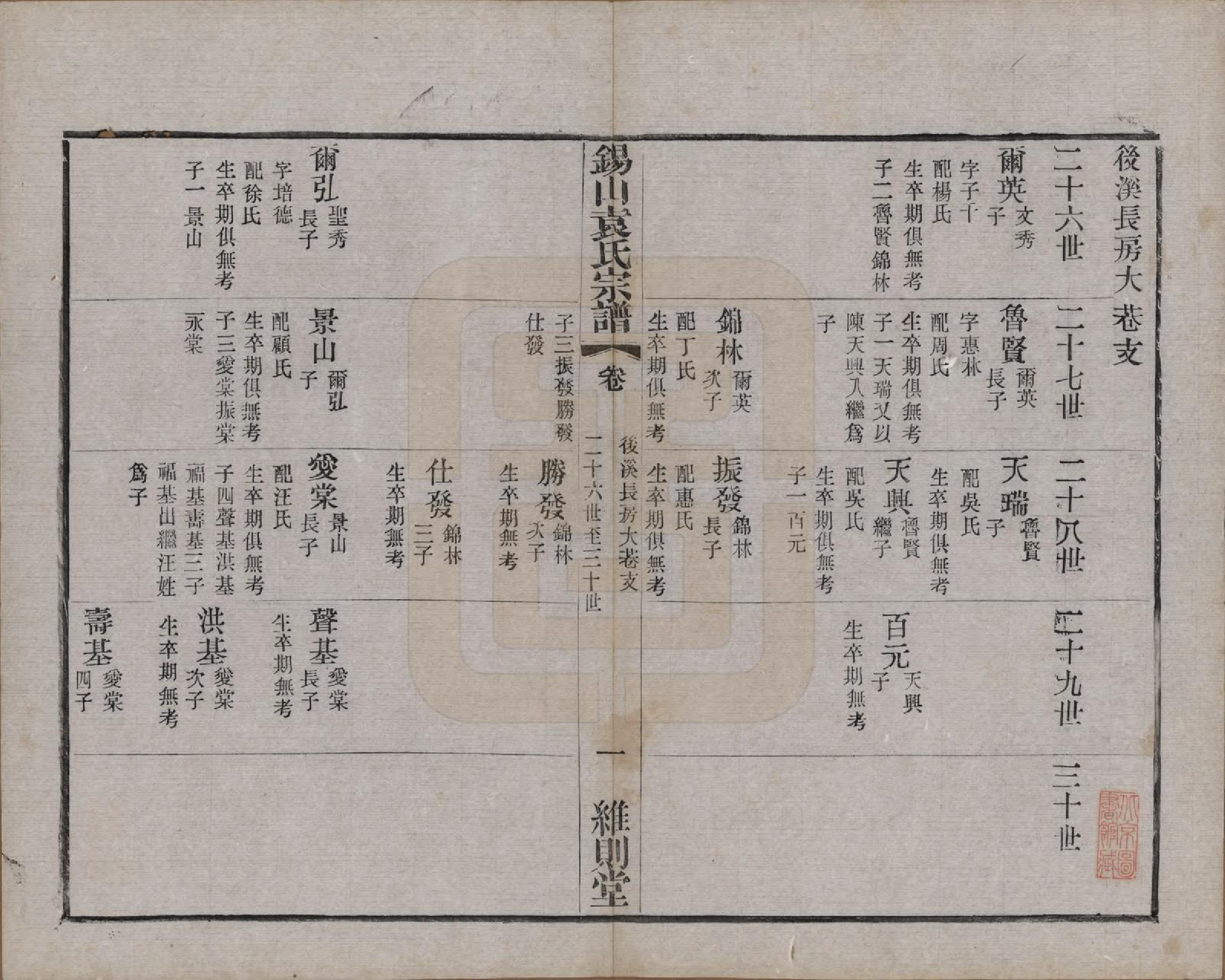 GTJP2066.袁.江苏无锡.锡山袁氏（七修）宗谱三十三卷.民国十三年（1924）_017.pdf_第1页