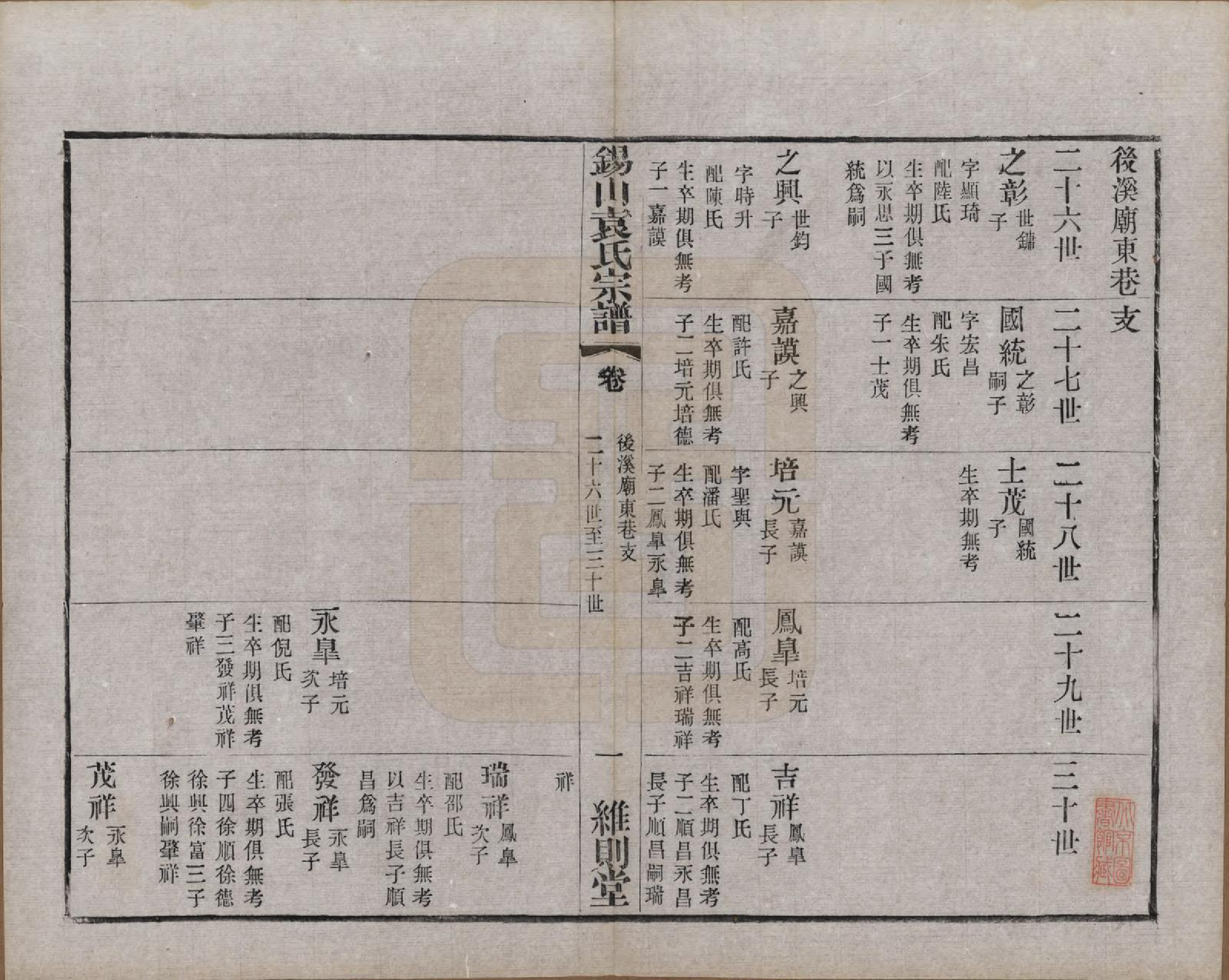 GTJP2066.袁.江苏无锡.锡山袁氏（七修）宗谱三十三卷.民国十三年（1924）_018.pdf_第1页