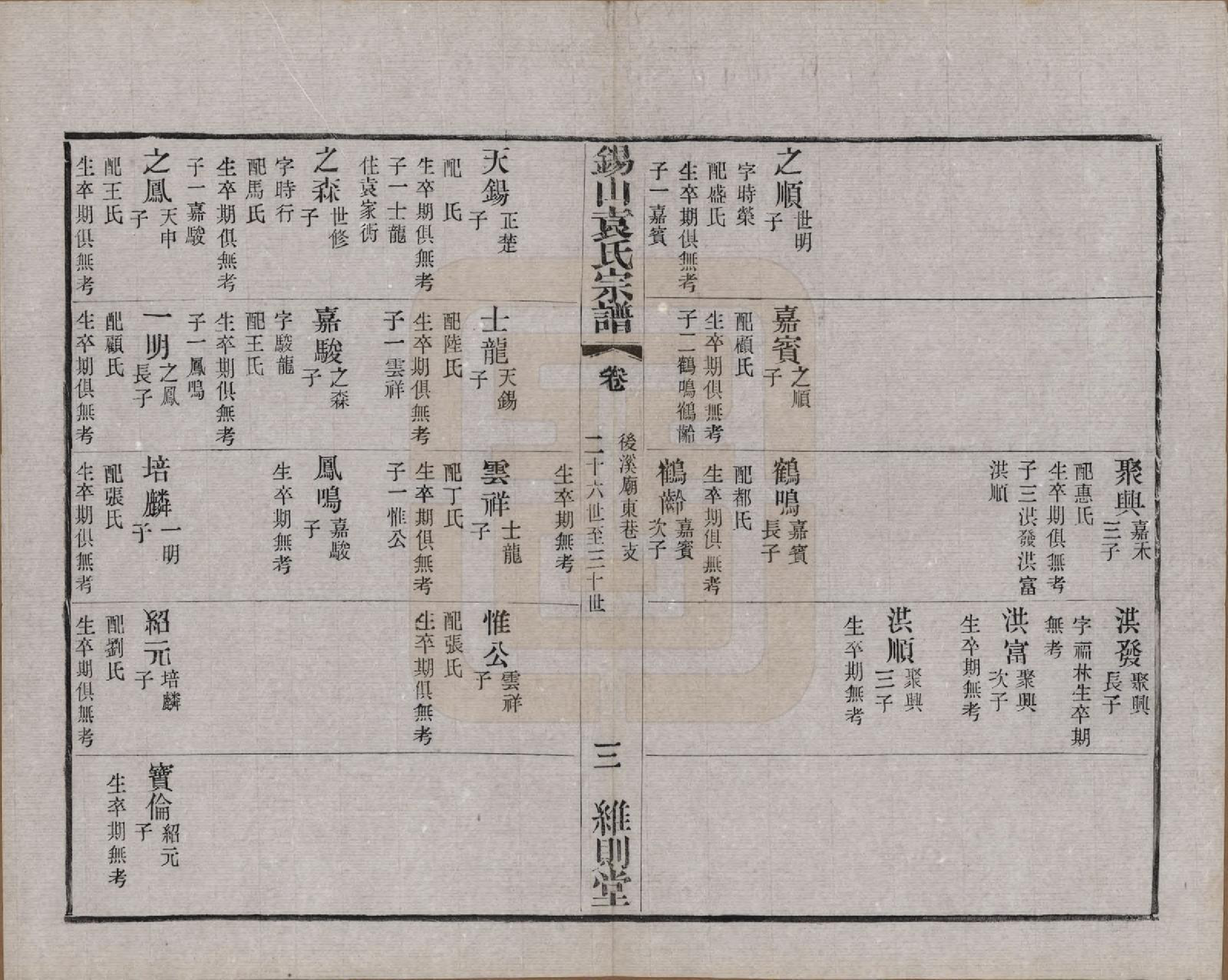 GTJP2066.袁.江苏无锡.锡山袁氏（七修）宗谱三十三卷.民国十三年（1924）_018.pdf_第3页