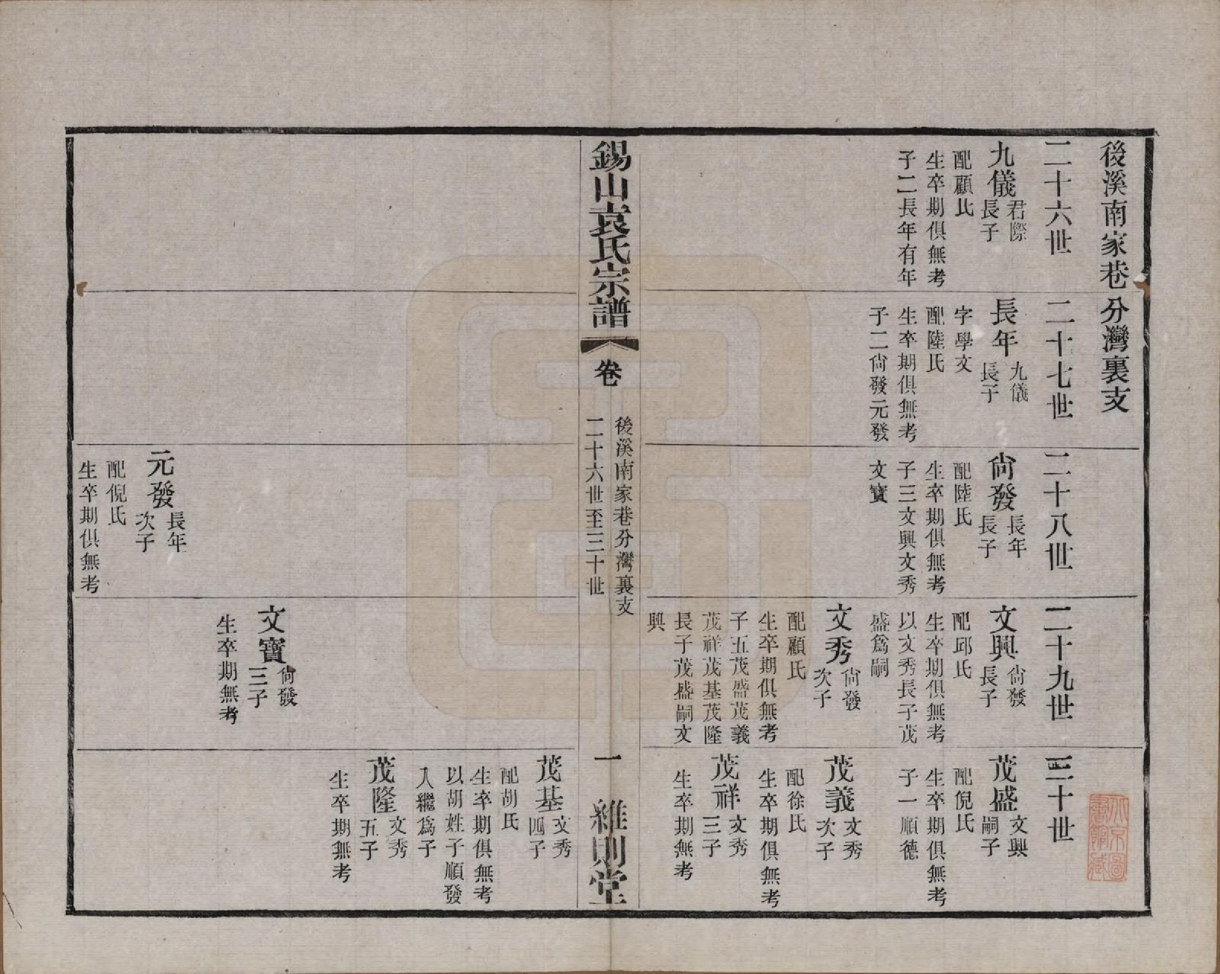 GTJP2066.袁.江苏无锡.锡山袁氏（七修）宗谱三十三卷.民国十三年（1924）_019.pdf_第1页