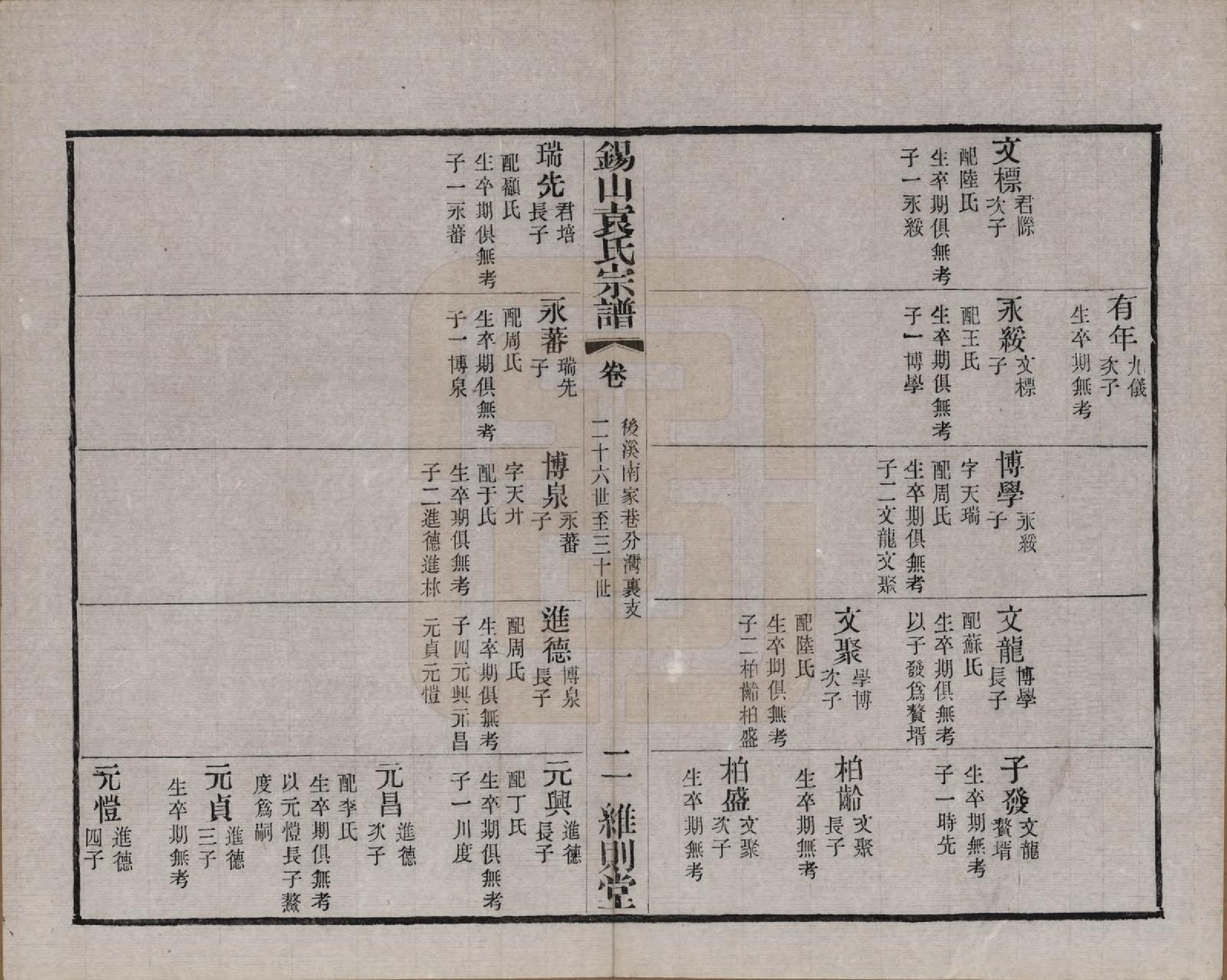 GTJP2066.袁.江苏无锡.锡山袁氏（七修）宗谱三十三卷.民国十三年（1924）_019.pdf_第2页