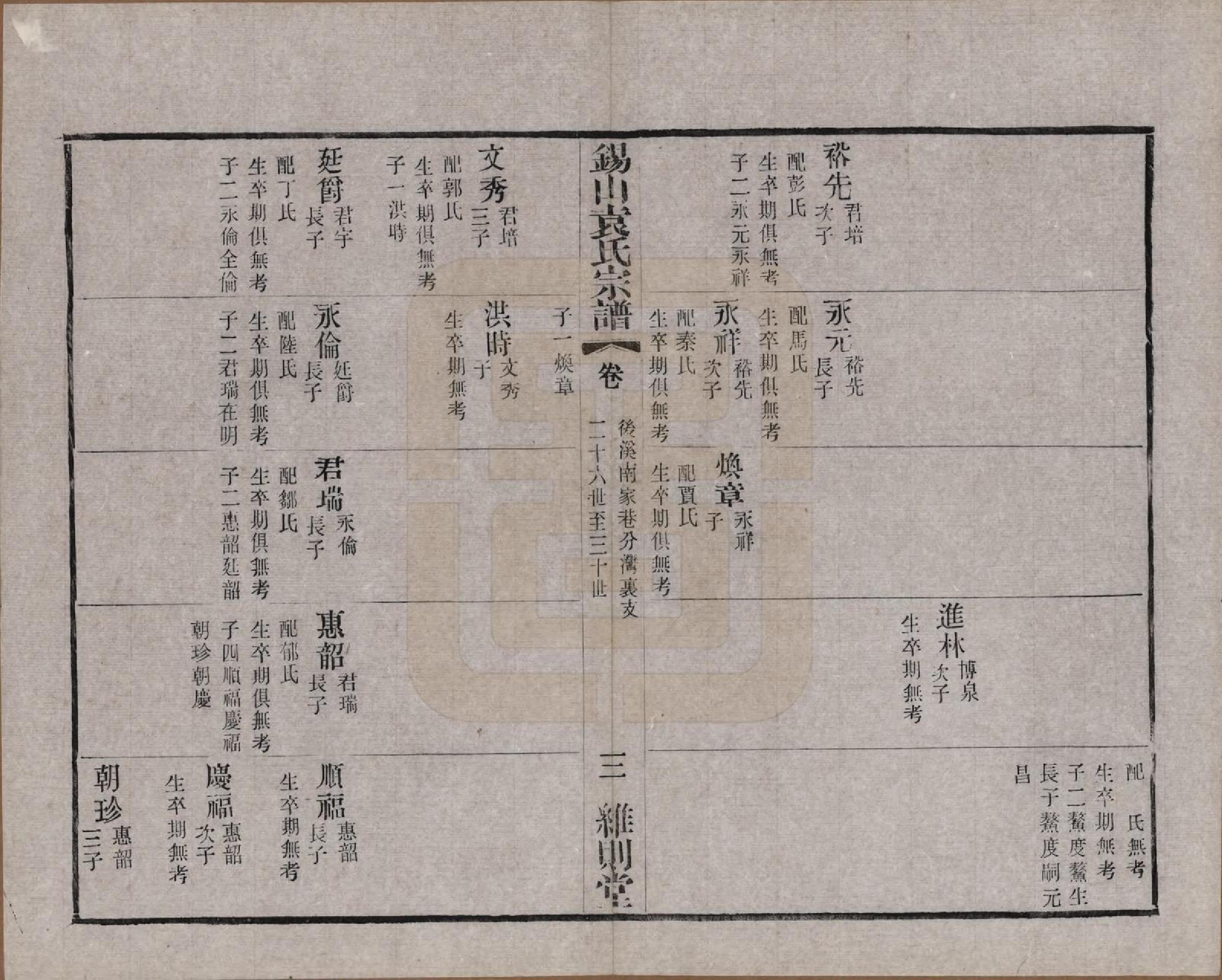 GTJP2066.袁.江苏无锡.锡山袁氏（七修）宗谱三十三卷.民国十三年（1924）_019.pdf_第3页