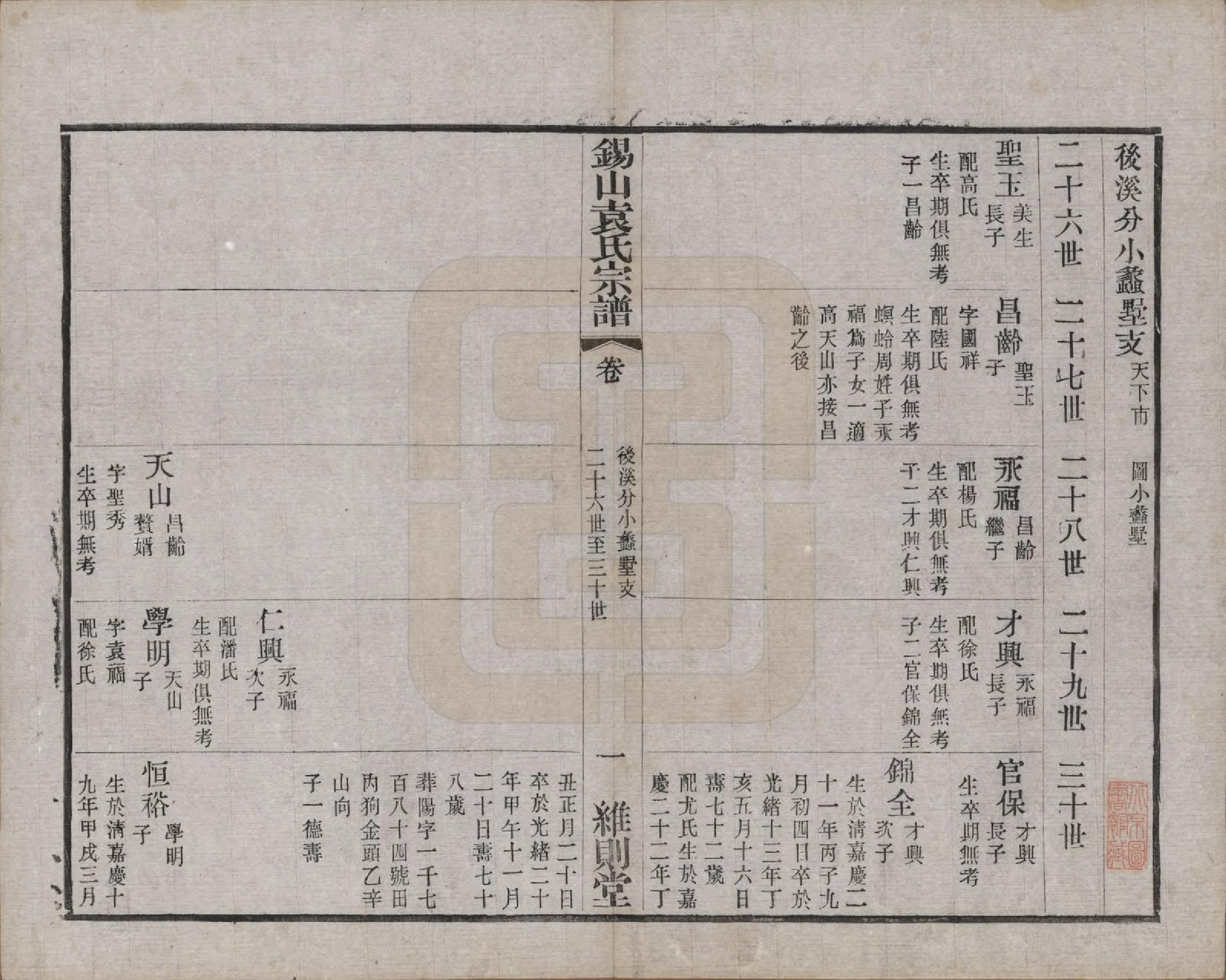 GTJP2066.袁.江苏无锡.锡山袁氏（七修）宗谱三十三卷.民国十三年（1924）_020.pdf_第1页