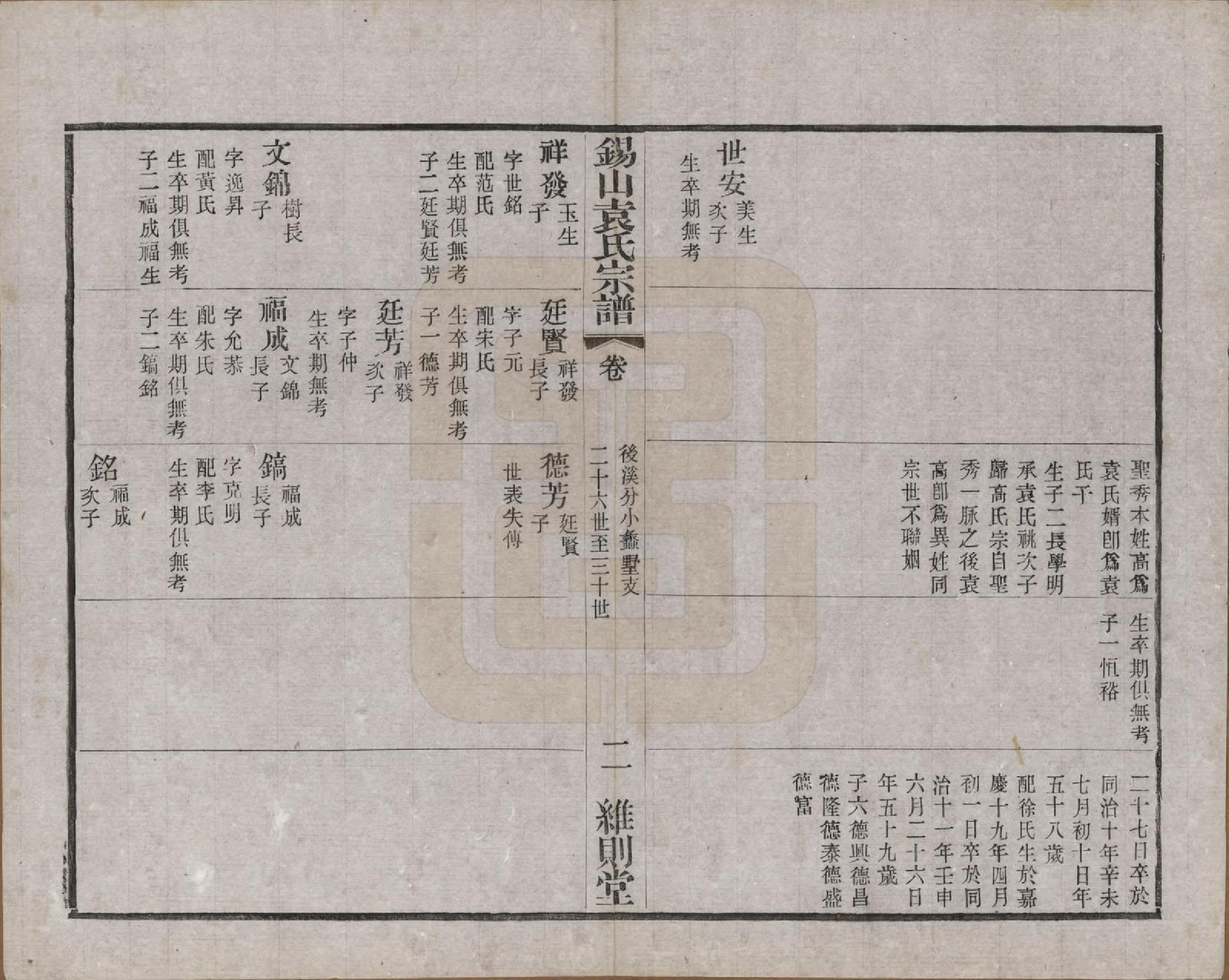 GTJP2066.袁.江苏无锡.锡山袁氏（七修）宗谱三十三卷.民国十三年（1924）_020.pdf_第2页