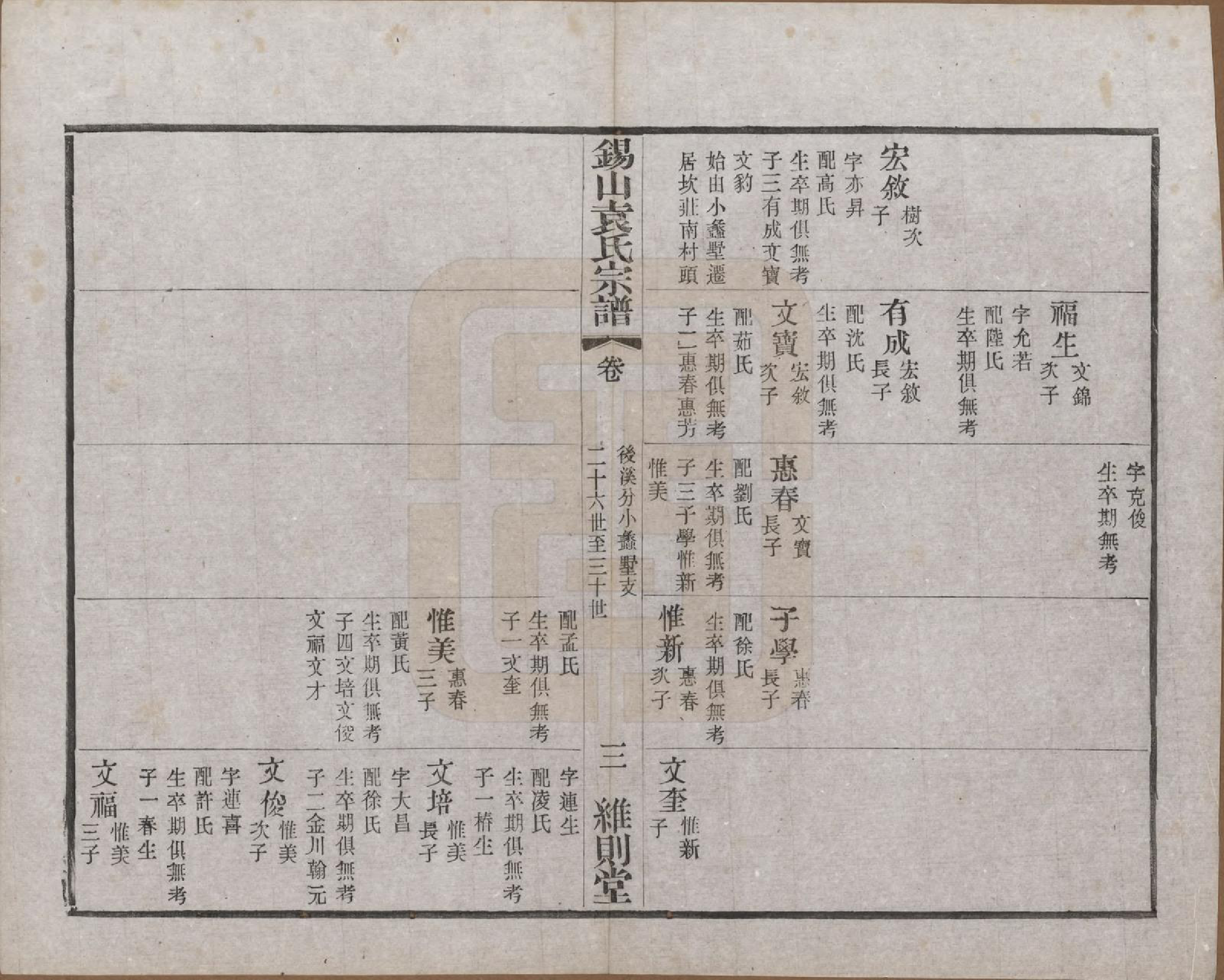 GTJP2066.袁.江苏无锡.锡山袁氏（七修）宗谱三十三卷.民国十三年（1924）_020.pdf_第3页