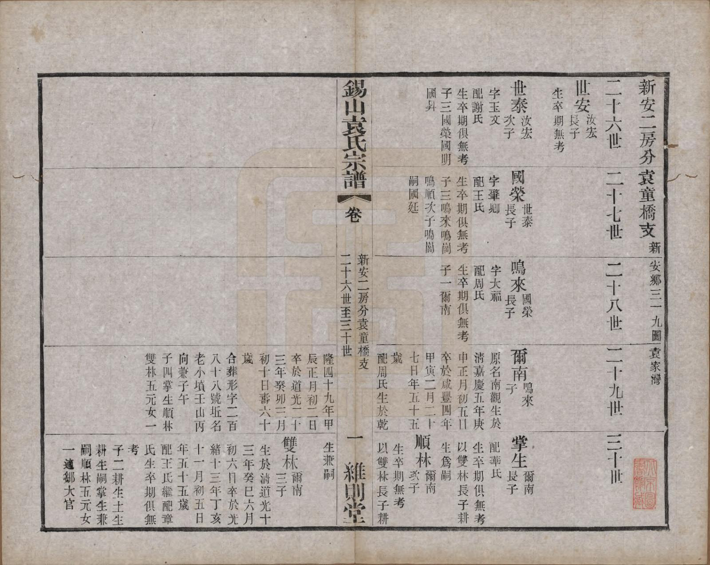 GTJP2066.袁.江苏无锡.锡山袁氏（七修）宗谱三十三卷.民国十三年（1924）_021.pdf_第1页