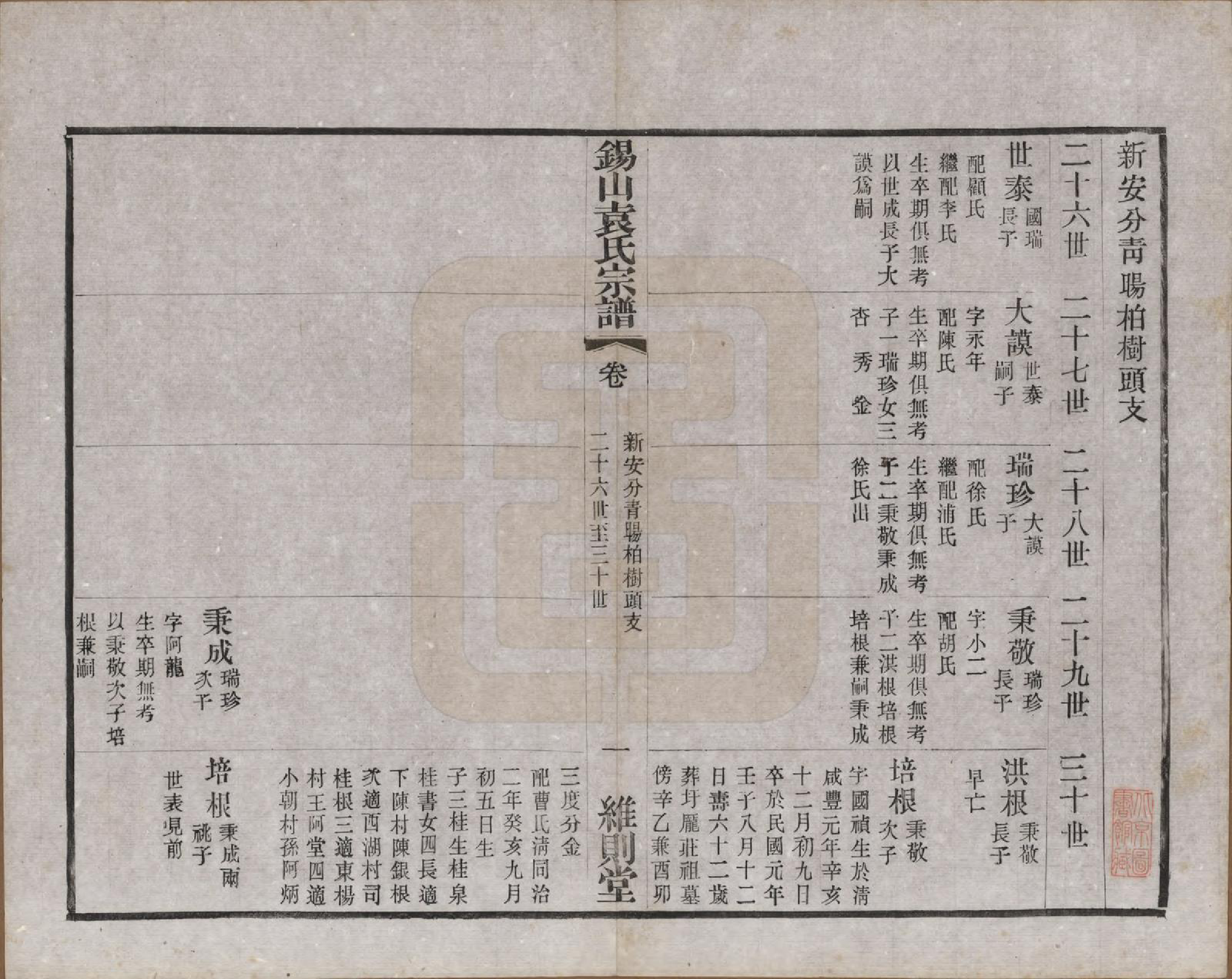 GTJP2066.袁.江苏无锡.锡山袁氏（七修）宗谱三十三卷.民国十三年（1924）_022.pdf_第1页