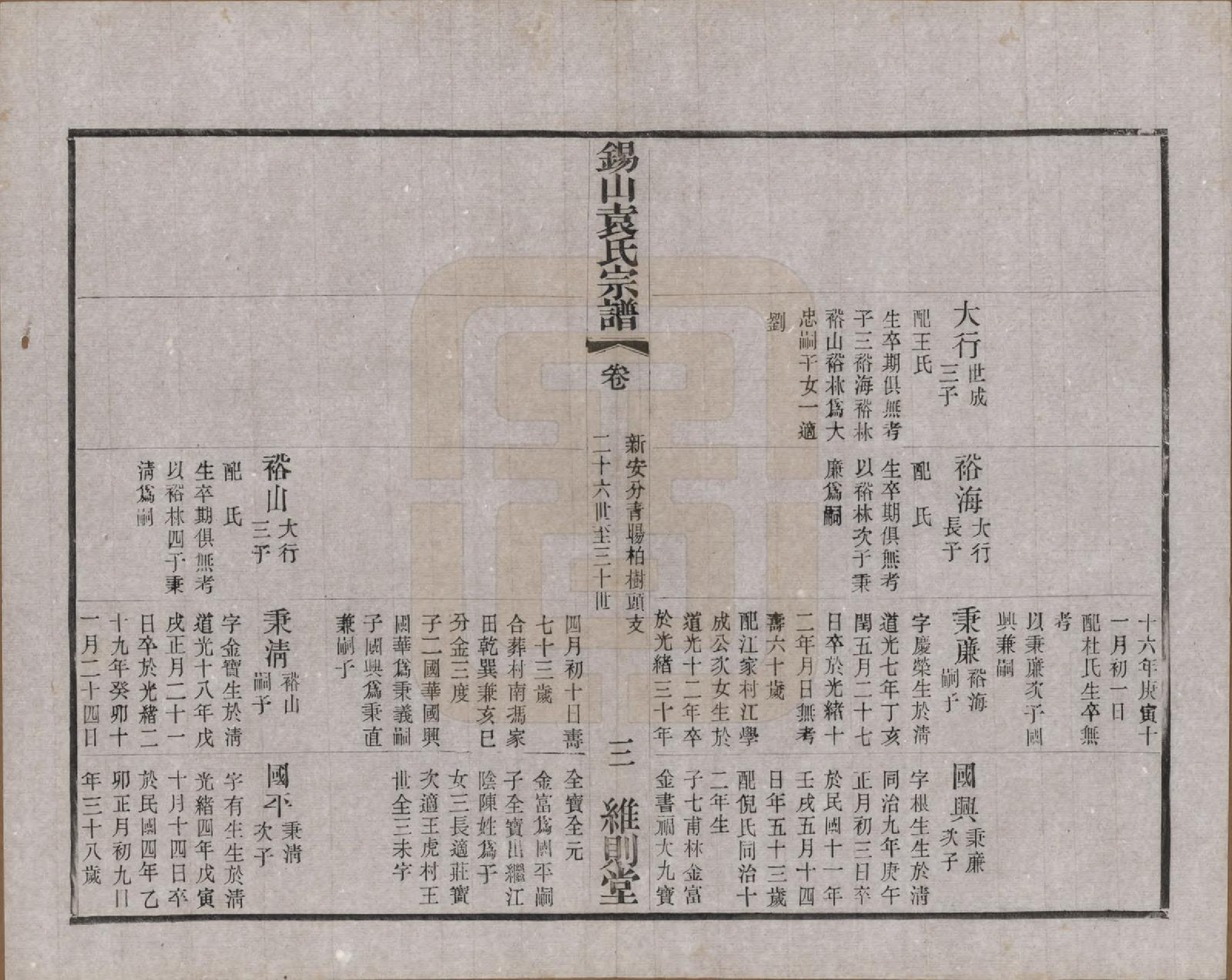 GTJP2066.袁.江苏无锡.锡山袁氏（七修）宗谱三十三卷.民国十三年（1924）_022.pdf_第3页