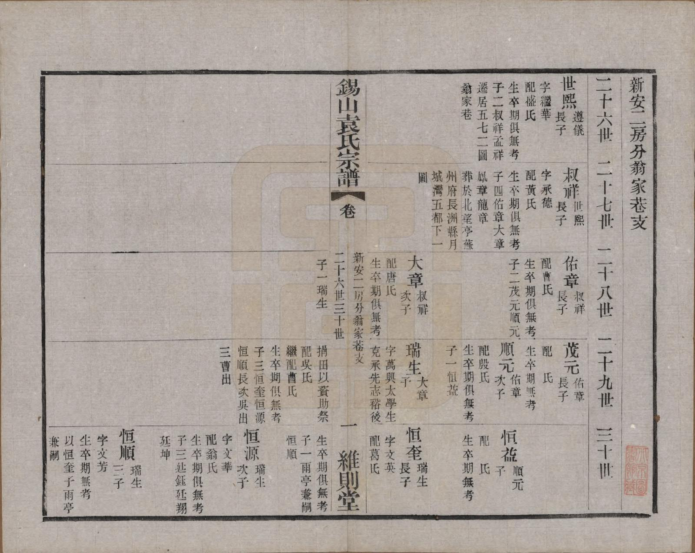 GTJP2066.袁.江苏无锡.锡山袁氏（七修）宗谱三十三卷.民国十三年（1924）_023.pdf_第1页