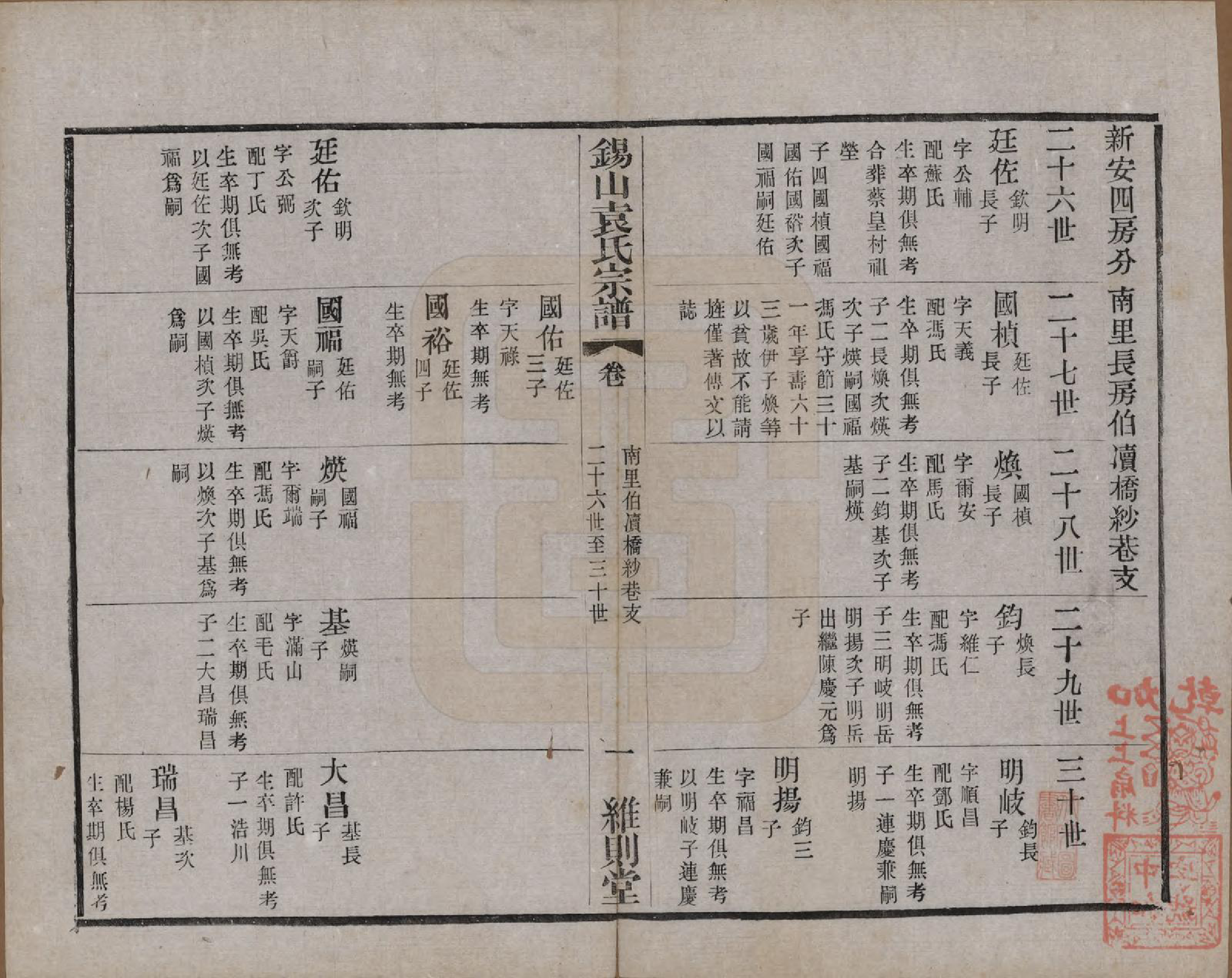 GTJP2066.袁.江苏无锡.锡山袁氏（七修）宗谱三十三卷.民国十三年（1924）_024.pdf_第1页