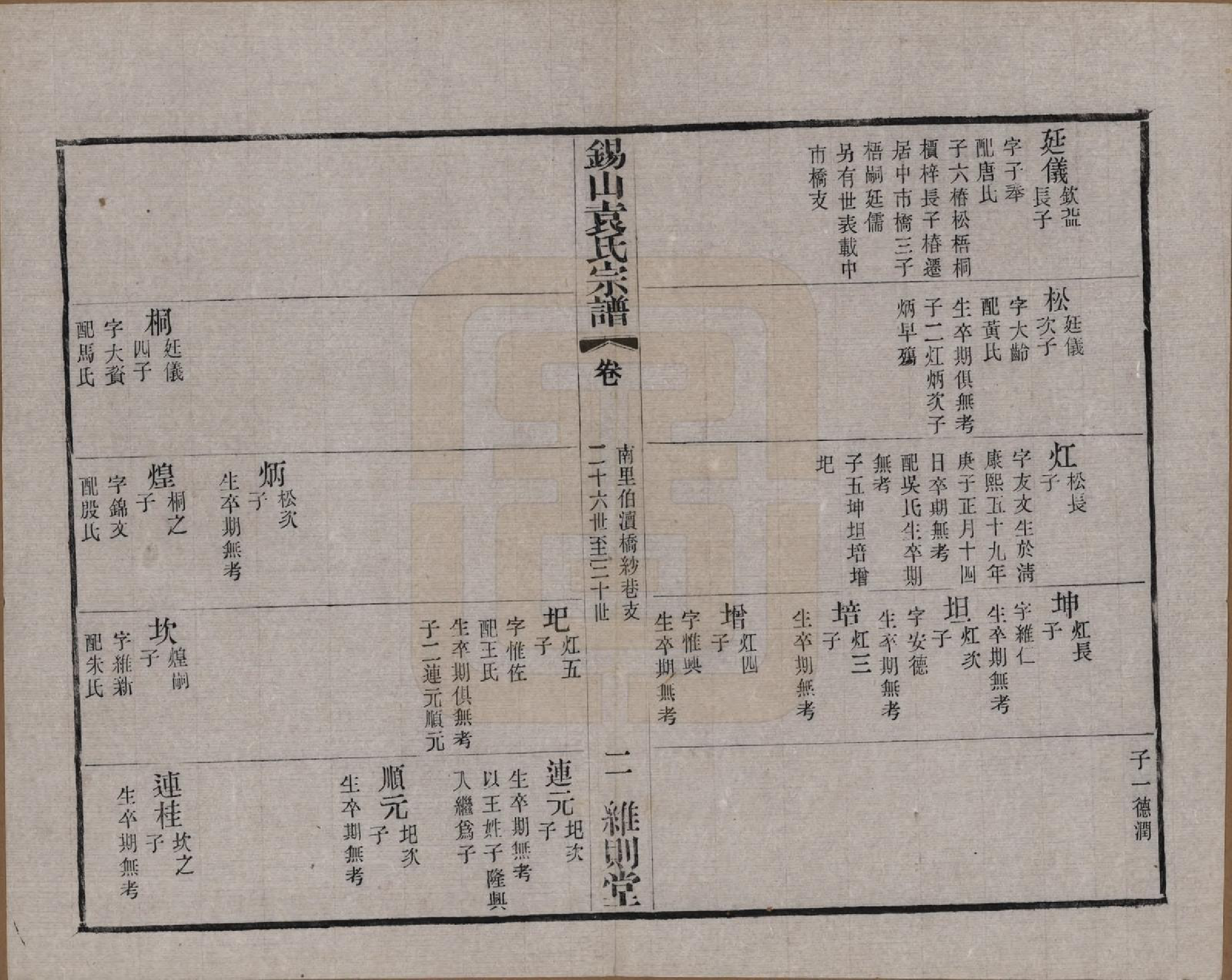 GTJP2066.袁.江苏无锡.锡山袁氏（七修）宗谱三十三卷.民国十三年（1924）_024.pdf_第2页