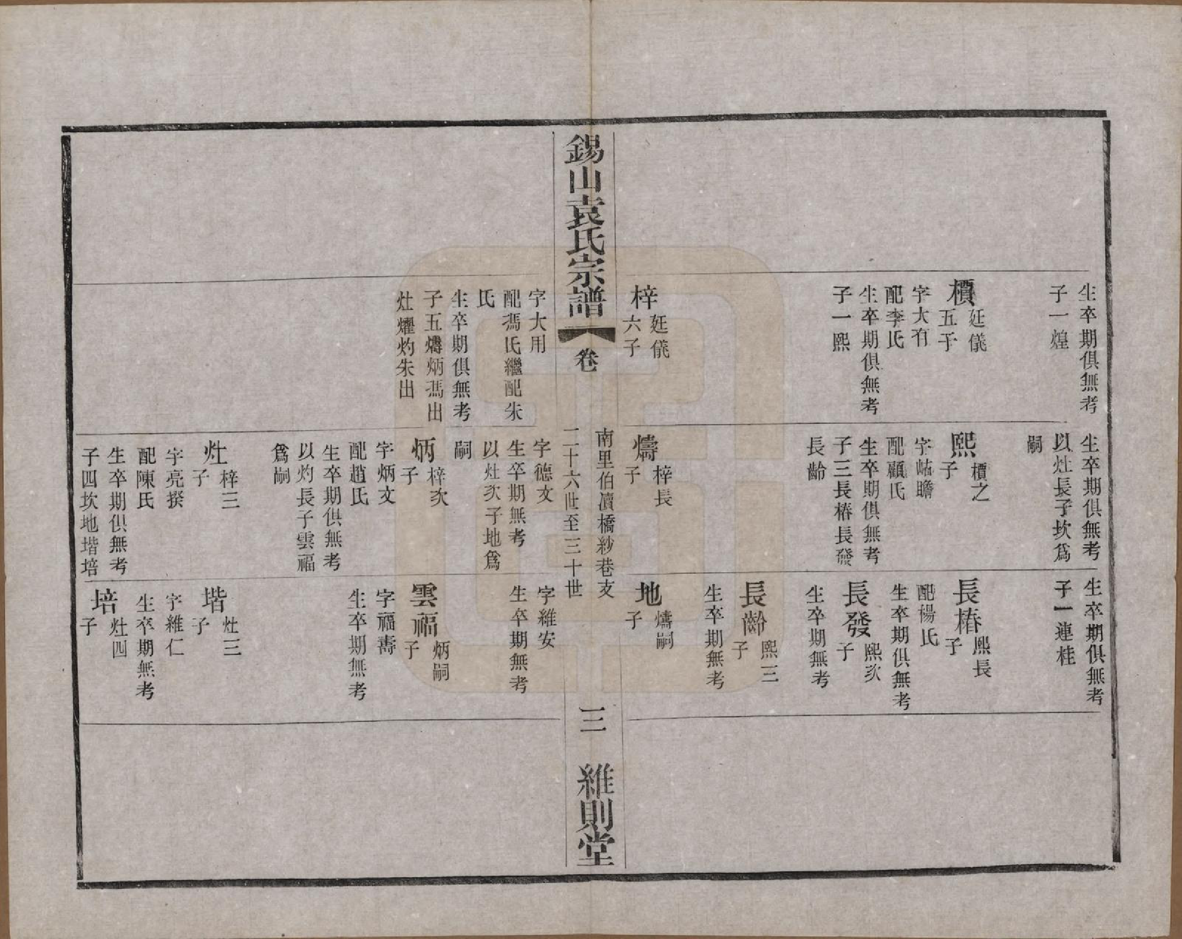 GTJP2066.袁.江苏无锡.锡山袁氏（七修）宗谱三十三卷.民国十三年（1924）_024.pdf_第3页