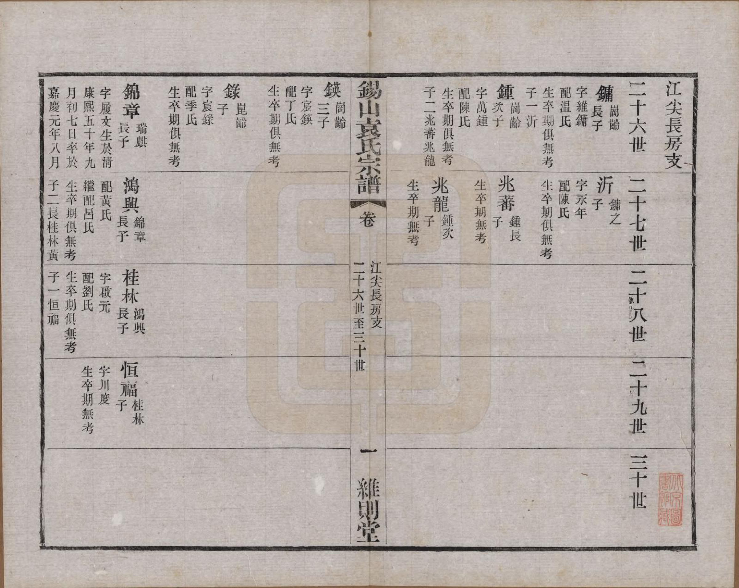 GTJP2066.袁.江苏无锡.锡山袁氏（七修）宗谱三十三卷.民国十三年（1924）_025.pdf_第1页