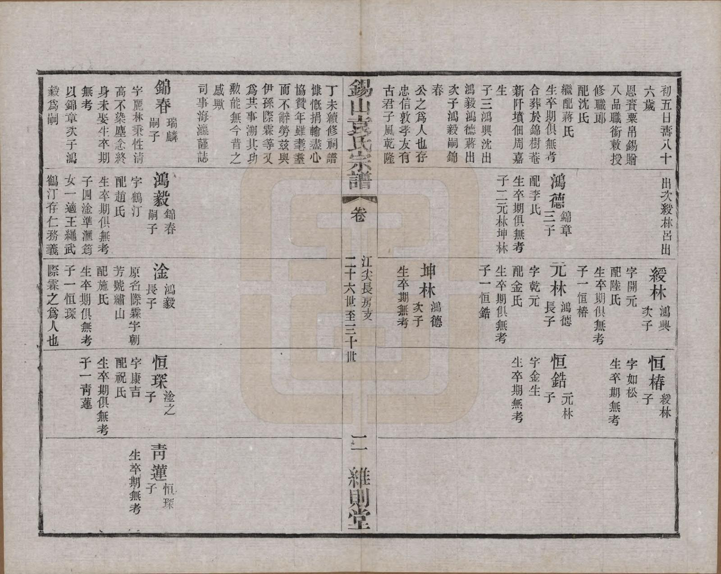 GTJP2066.袁.江苏无锡.锡山袁氏（七修）宗谱三十三卷.民国十三年（1924）_025.pdf_第2页