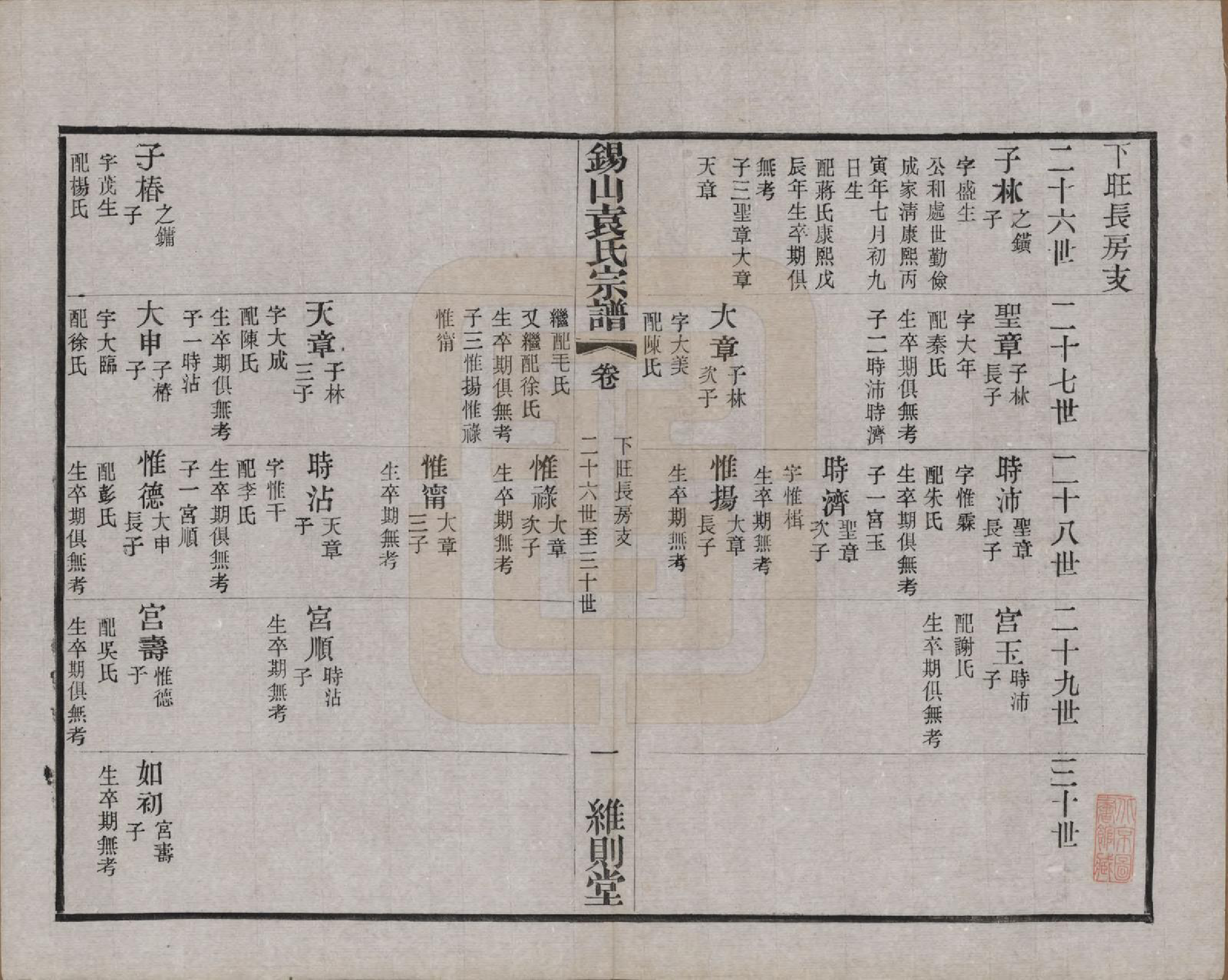 GTJP2066.袁.江苏无锡.锡山袁氏（七修）宗谱三十三卷.民国十三年（1924）_026.pdf_第1页