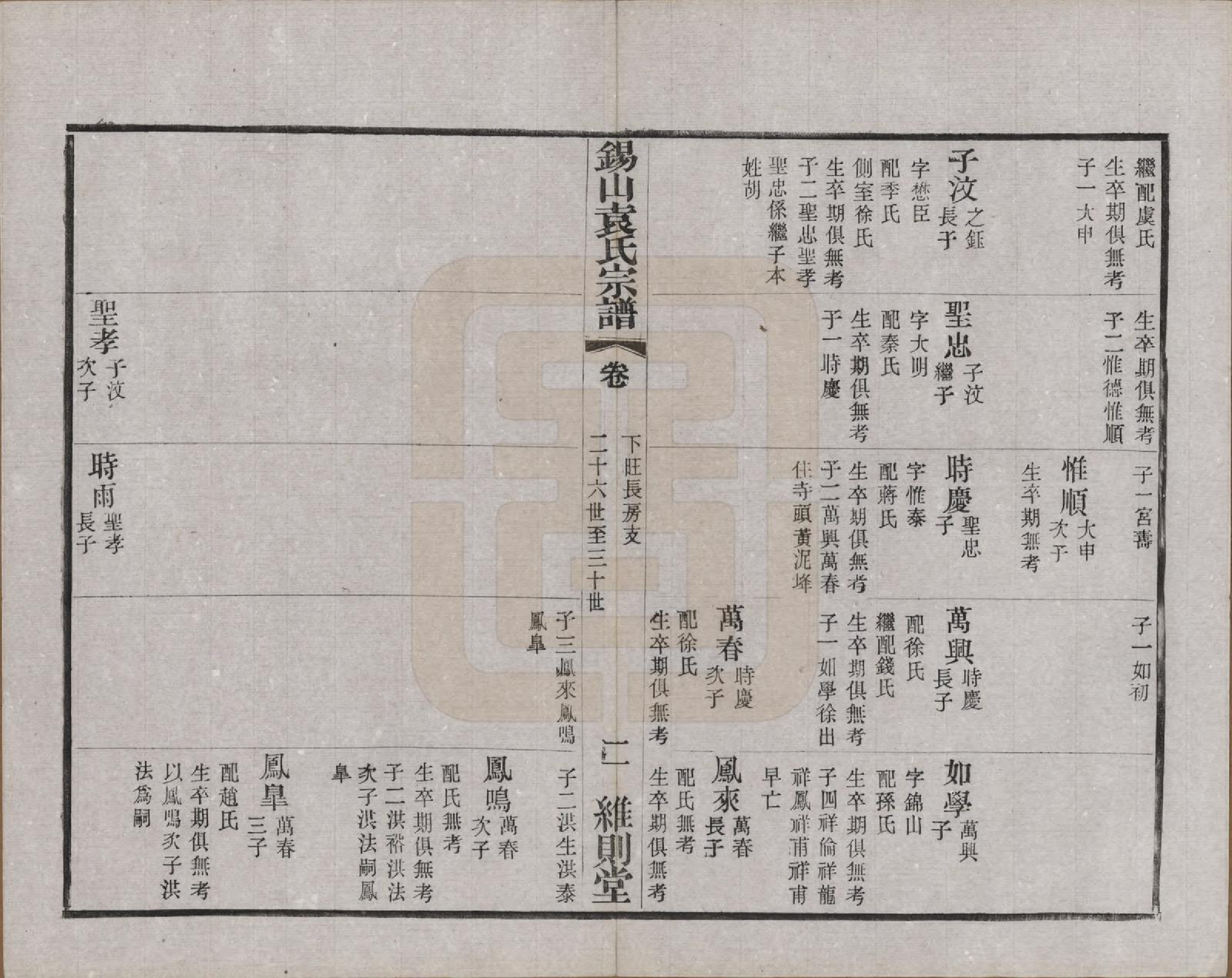 GTJP2066.袁.江苏无锡.锡山袁氏（七修）宗谱三十三卷.民国十三年（1924）_026.pdf_第2页