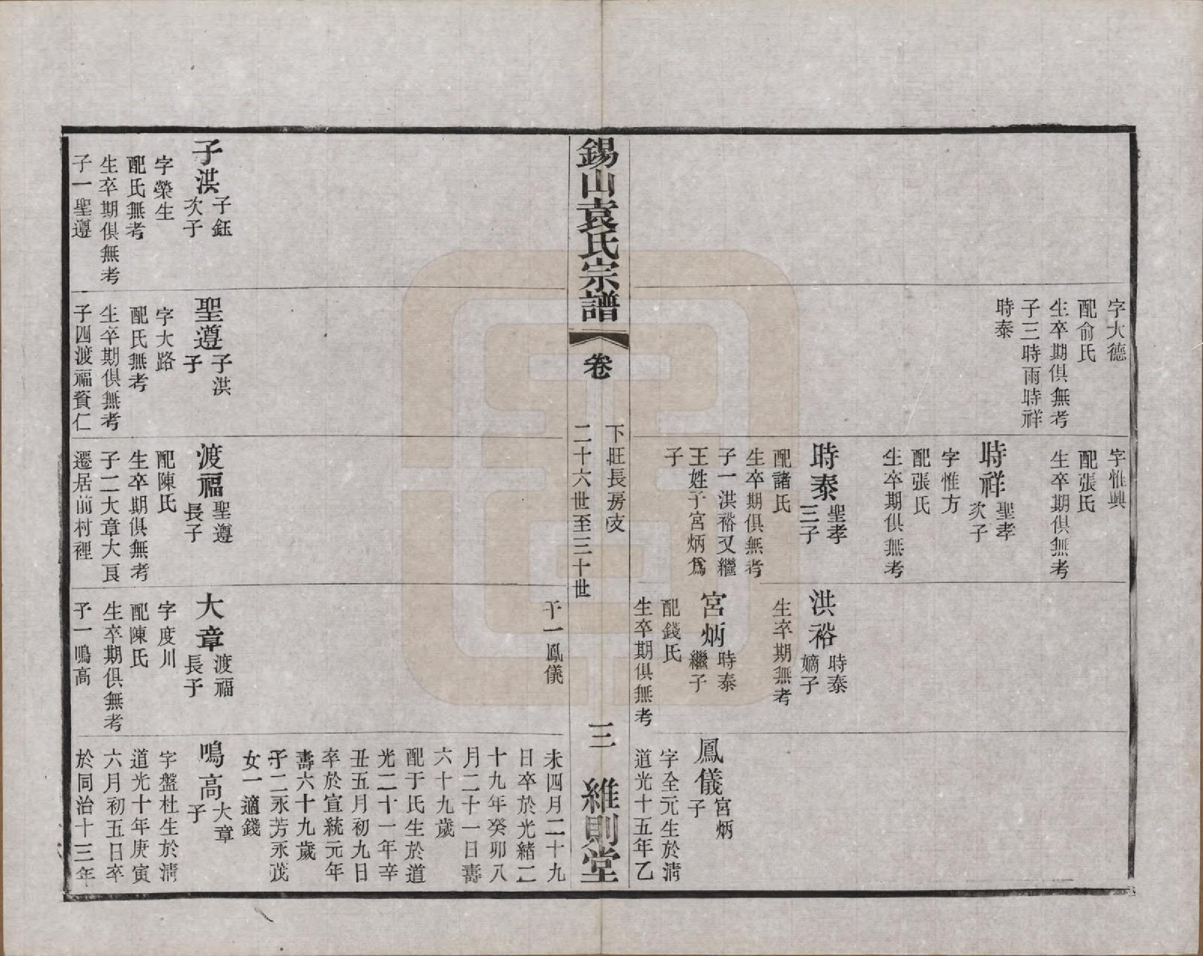 GTJP2066.袁.江苏无锡.锡山袁氏（七修）宗谱三十三卷.民国十三年（1924）_026.pdf_第3页