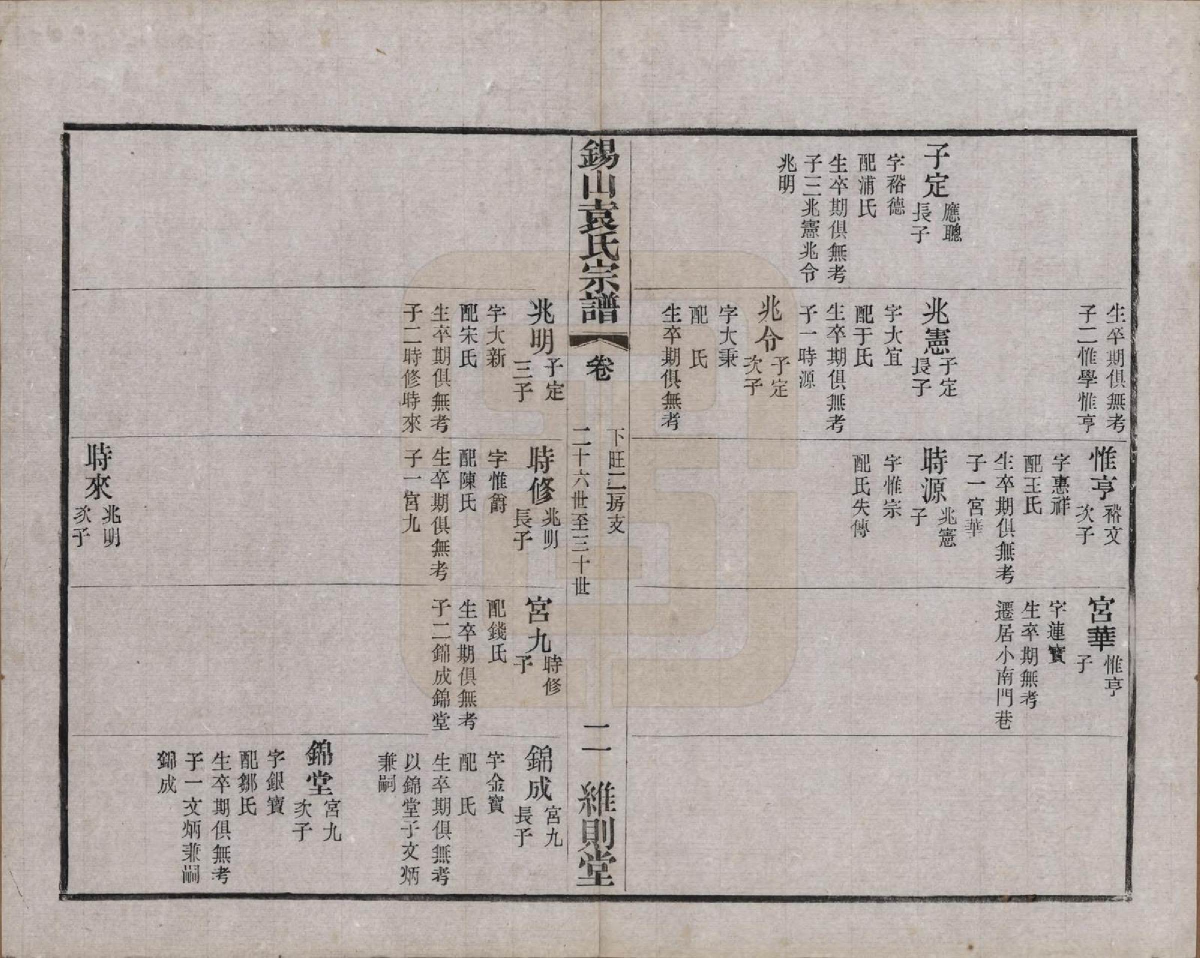 GTJP2066.袁.江苏无锡.锡山袁氏（七修）宗谱三十三卷.民国十三年（1924）_027.pdf_第2页