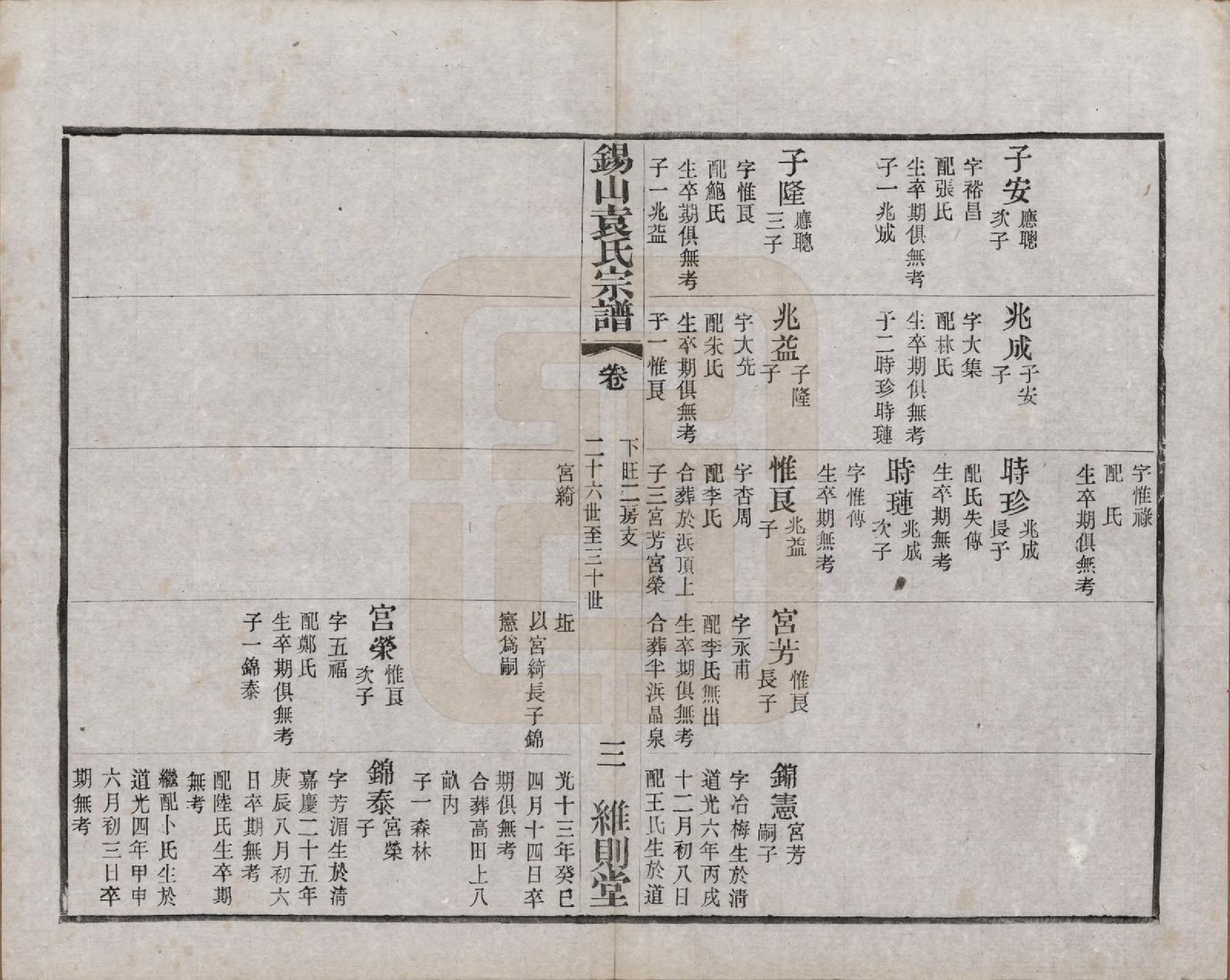 GTJP2066.袁.江苏无锡.锡山袁氏（七修）宗谱三十三卷.民国十三年（1924）_027.pdf_第3页