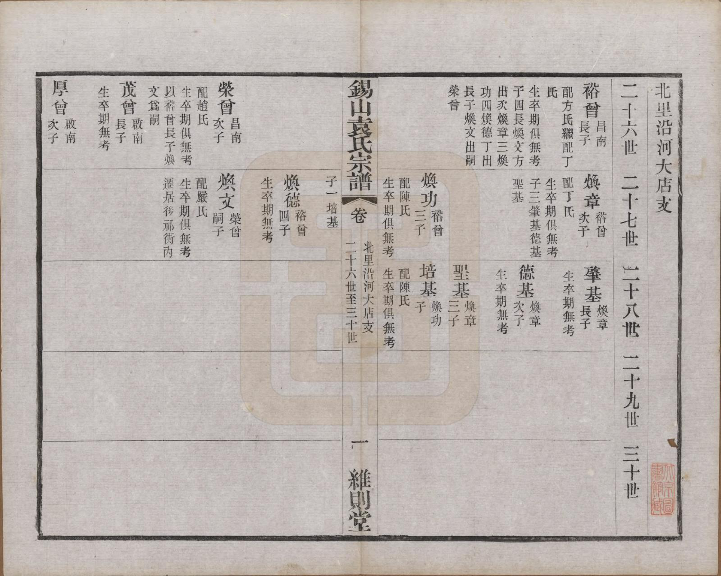 GTJP2066.袁.江苏无锡.锡山袁氏（七修）宗谱三十三卷.民国十三年（1924）_028.pdf_第1页