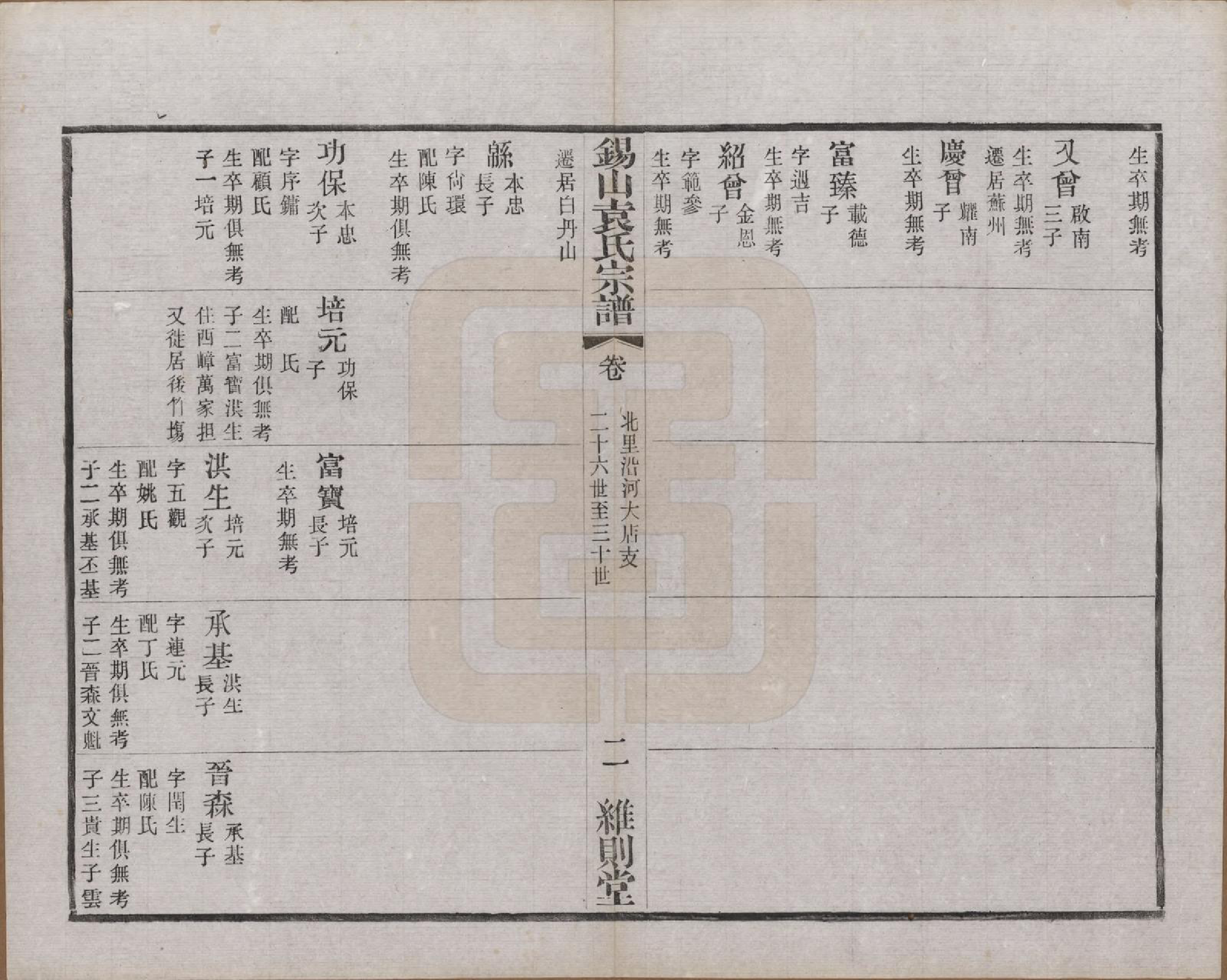 GTJP2066.袁.江苏无锡.锡山袁氏（七修）宗谱三十三卷.民国十三年（1924）_028.pdf_第2页