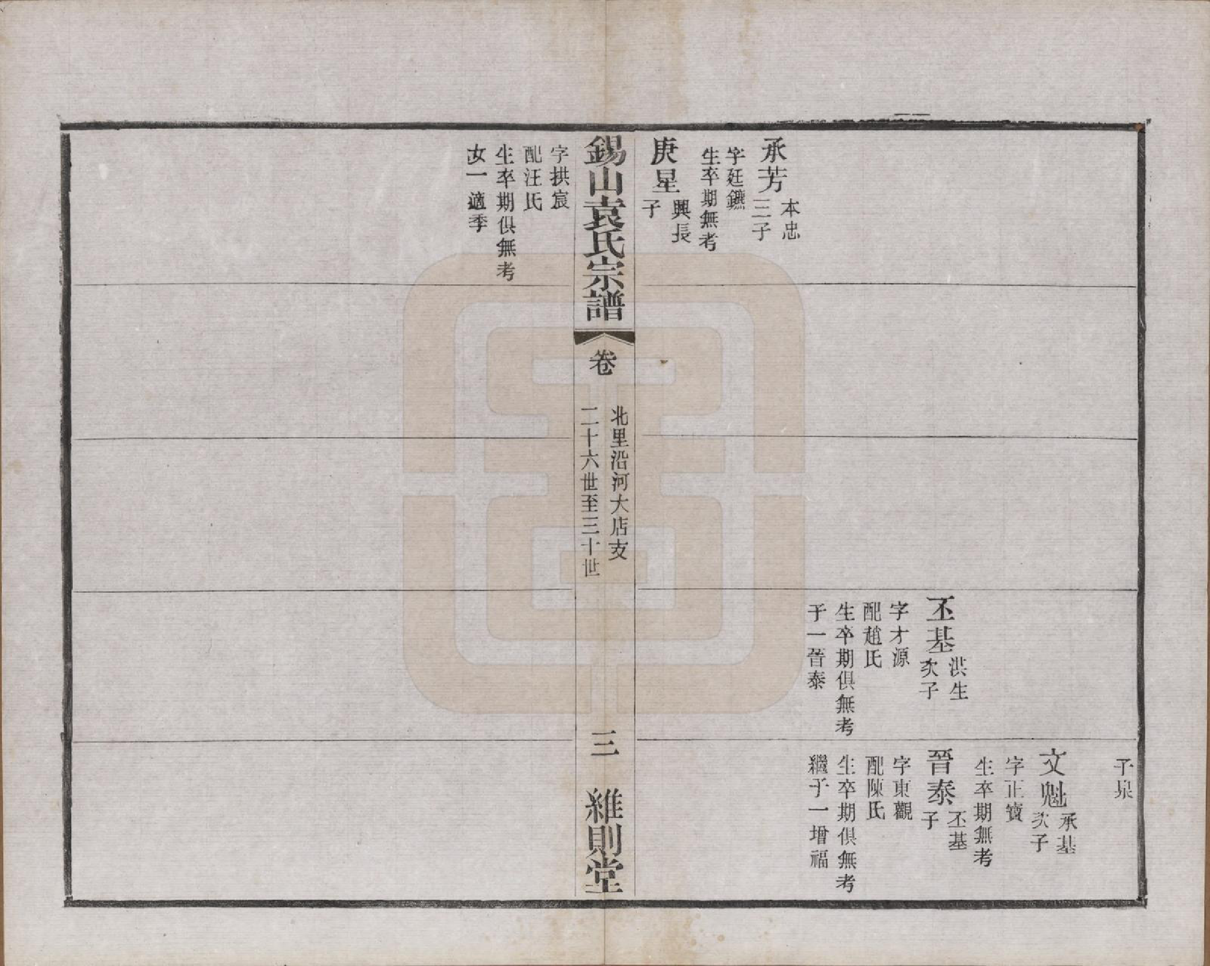 GTJP2066.袁.江苏无锡.锡山袁氏（七修）宗谱三十三卷.民国十三年（1924）_028.pdf_第3页