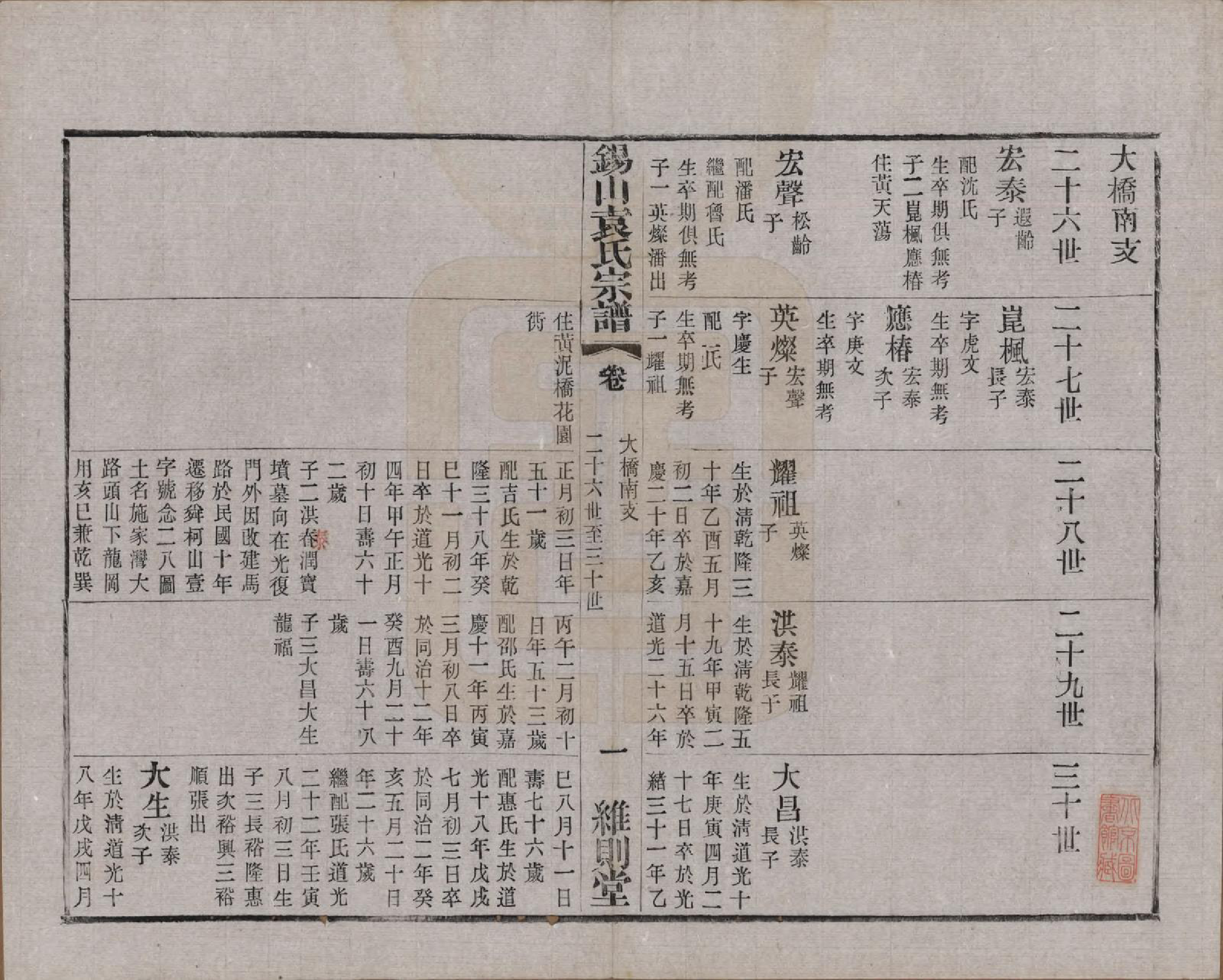 GTJP2066.袁.江苏无锡.锡山袁氏（七修）宗谱三十三卷.民国十三年（1924）_029.pdf_第1页