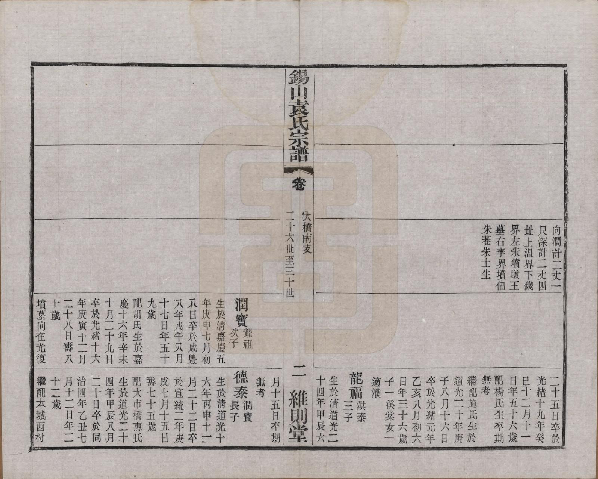 GTJP2066.袁.江苏无锡.锡山袁氏（七修）宗谱三十三卷.民国十三年（1924）_029.pdf_第2页