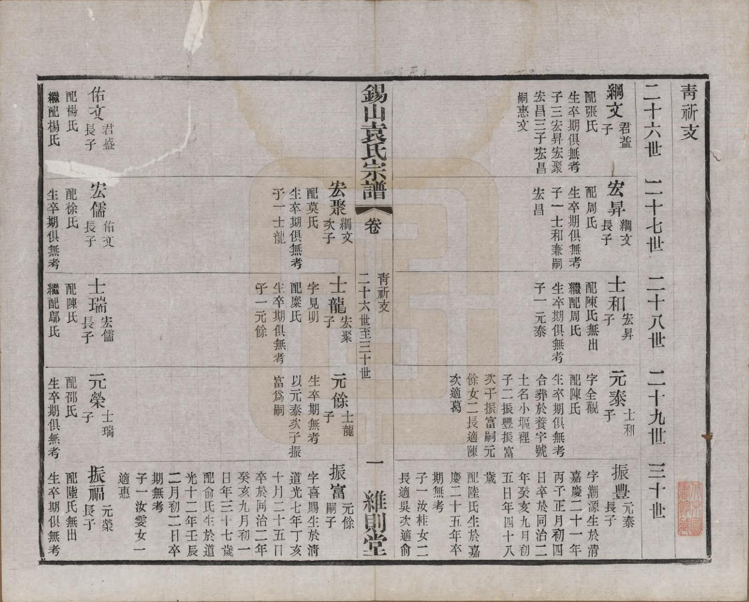 GTJP2066.袁.江苏无锡.锡山袁氏（七修）宗谱三十三卷.民国十三年（1924）_030.pdf_第1页