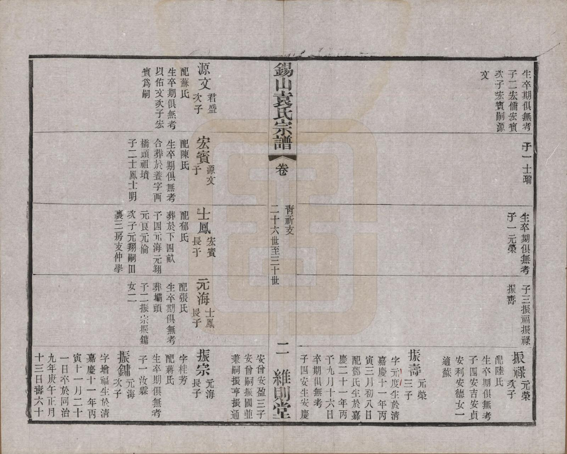 GTJP2066.袁.江苏无锡.锡山袁氏（七修）宗谱三十三卷.民国十三年（1924）_030.pdf_第2页