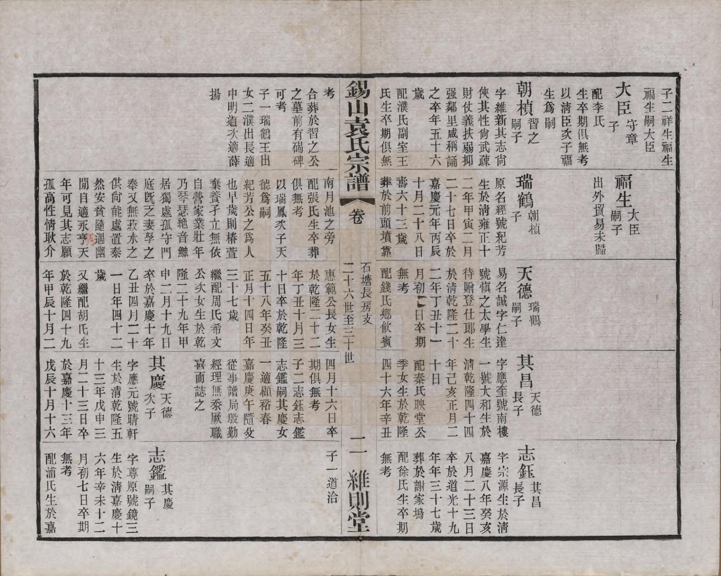 GTJP2066.袁.江苏无锡.锡山袁氏（七修）宗谱三十三卷.民国十三年（1924）_032.pdf_第2页