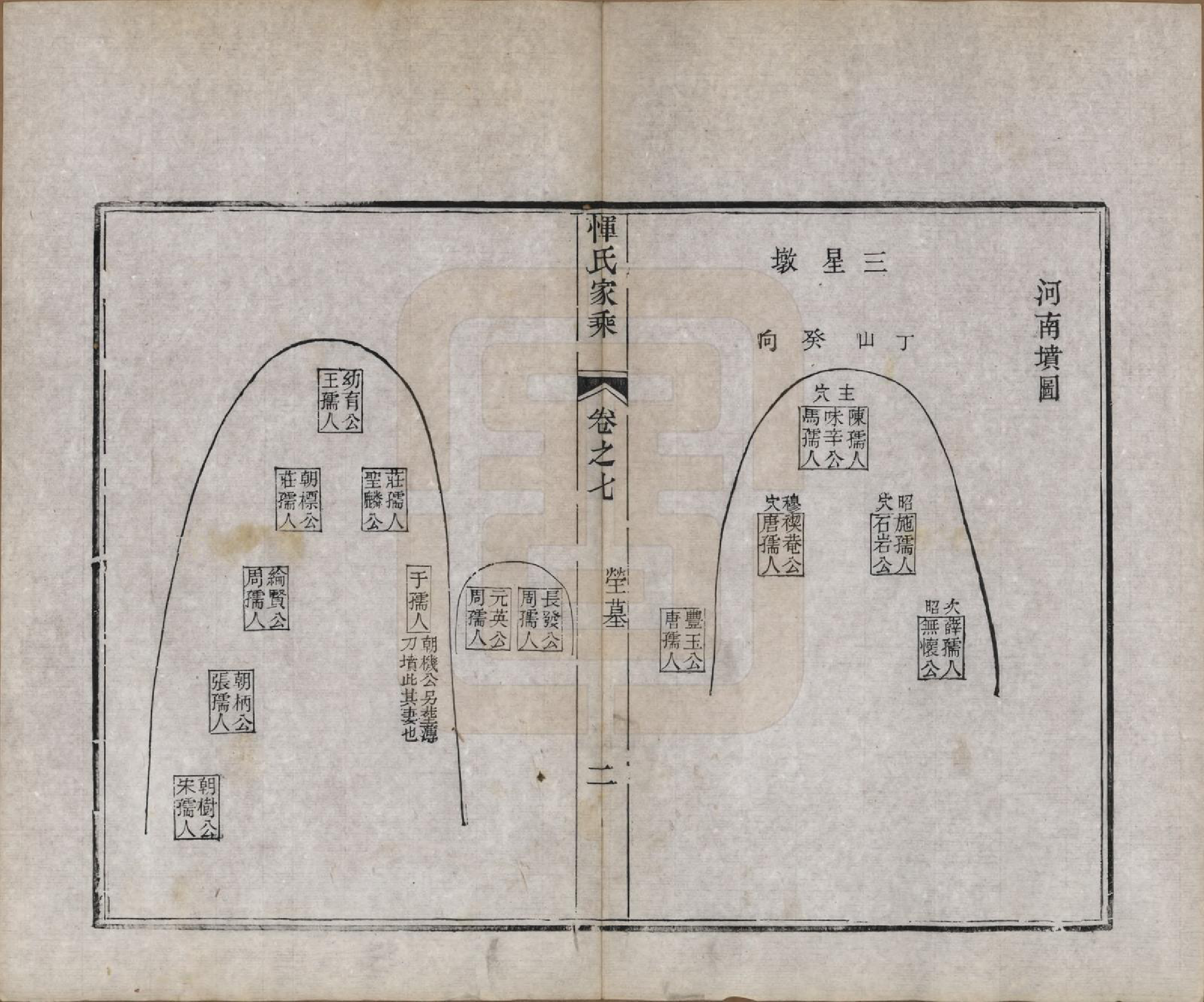 GTJP2073.恽.江苏武进.恽氏家乘六十八卷首一卷.民国五年（1916）_007.pdf_第2页