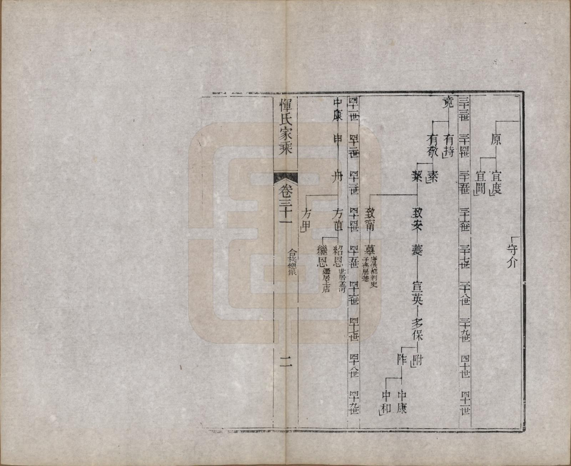 GTJP2073.恽.江苏武进.恽氏家乘六十八卷首一卷.民国五年（1916）_031.pdf_第2页