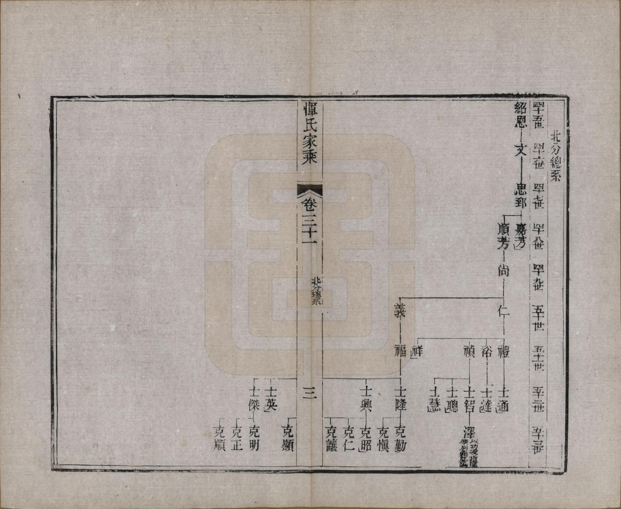 GTJP2073.恽.江苏武进.恽氏家乘六十八卷首一卷.民国五年（1916）_031.pdf_第3页