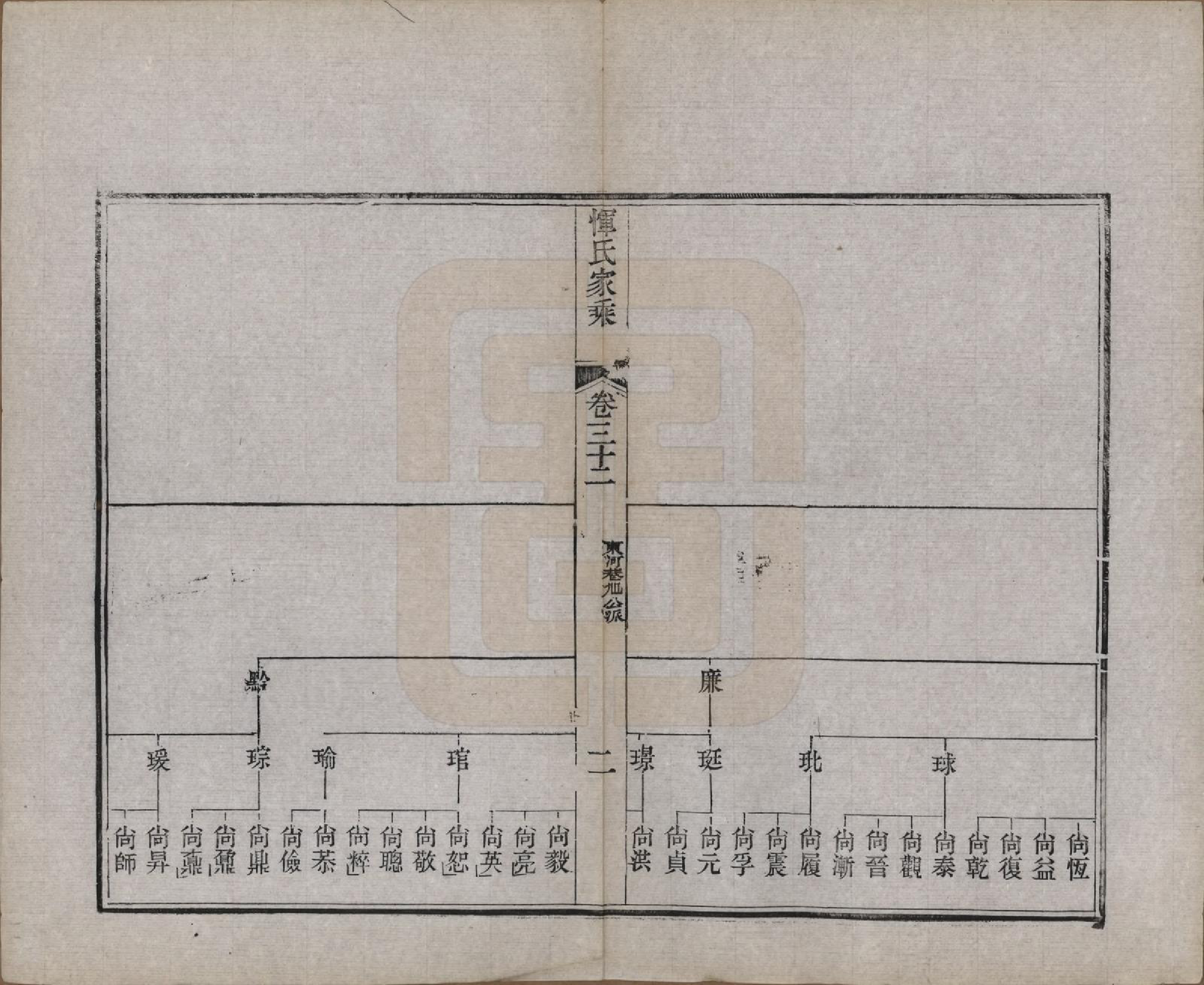 GTJP2073.恽.江苏武进.恽氏家乘六十八卷首一卷.民国五年（1916）_032.pdf_第2页